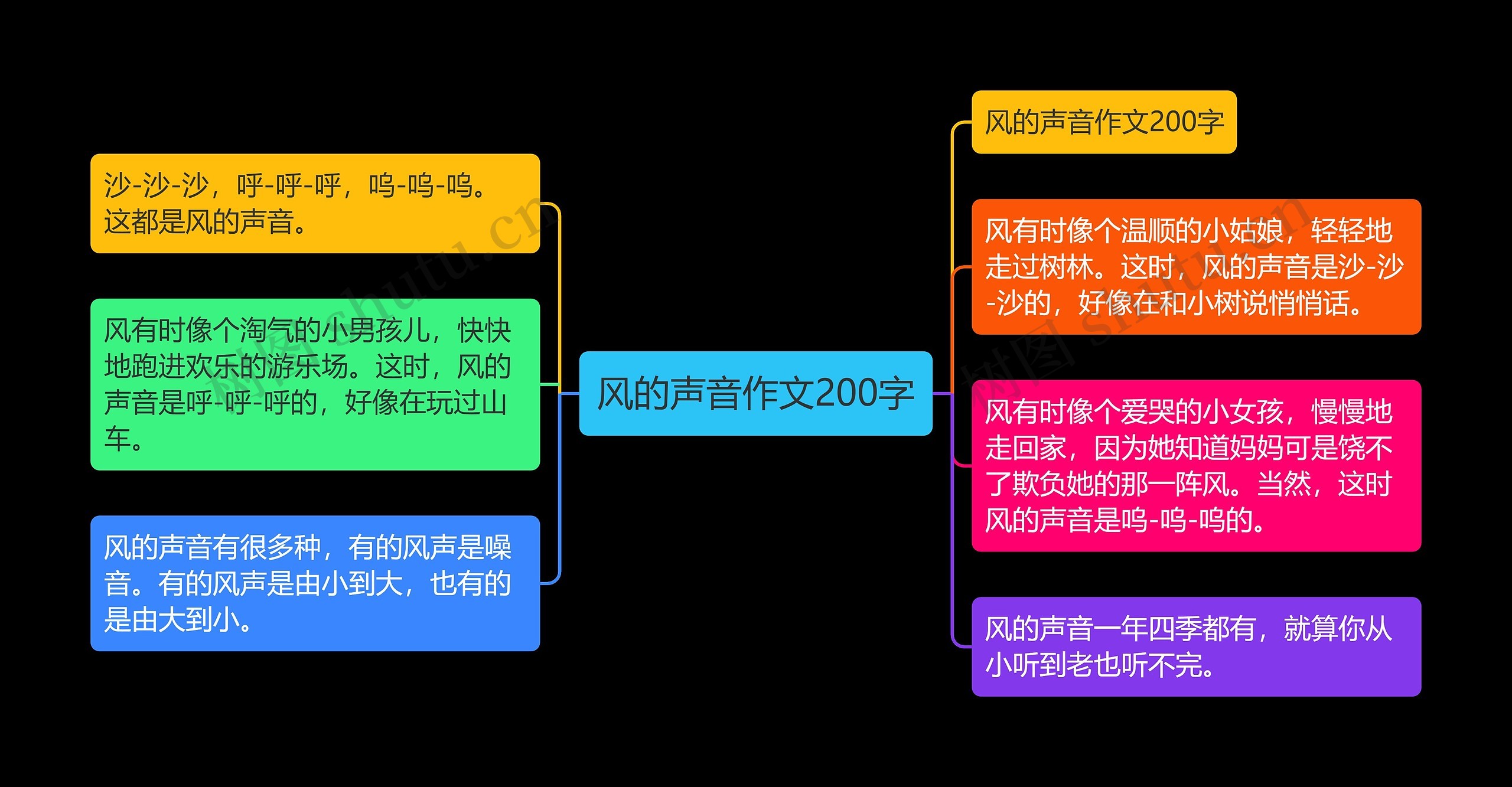 风的声音作文200字思维导图