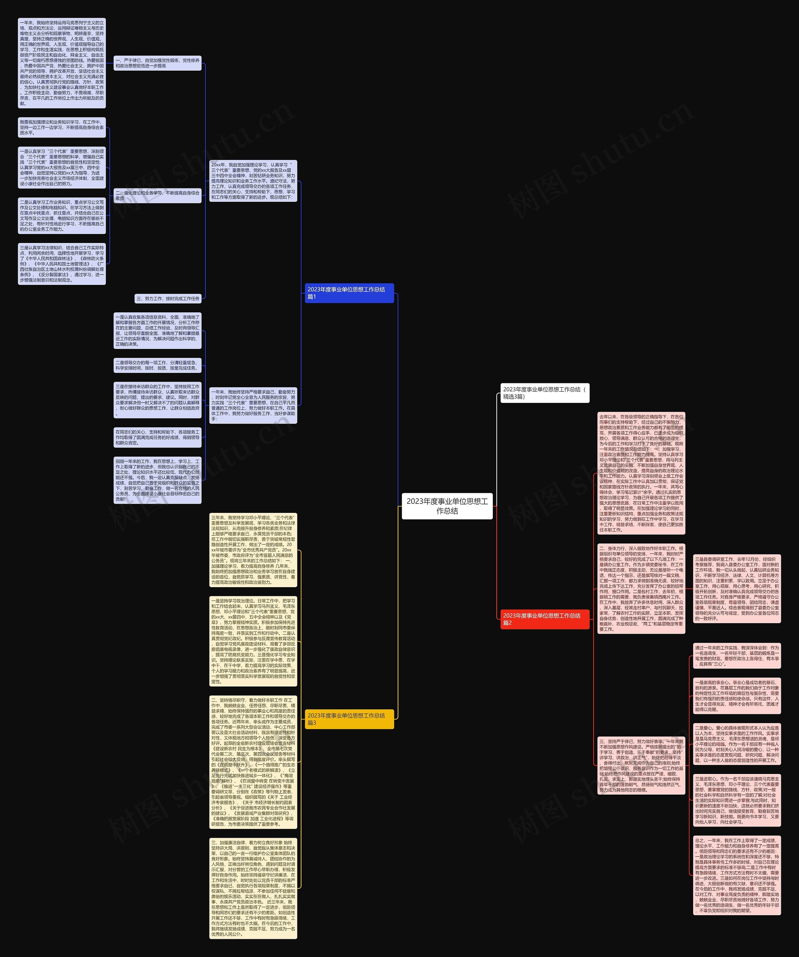 2023年度事业单位思想工作总结思维导图