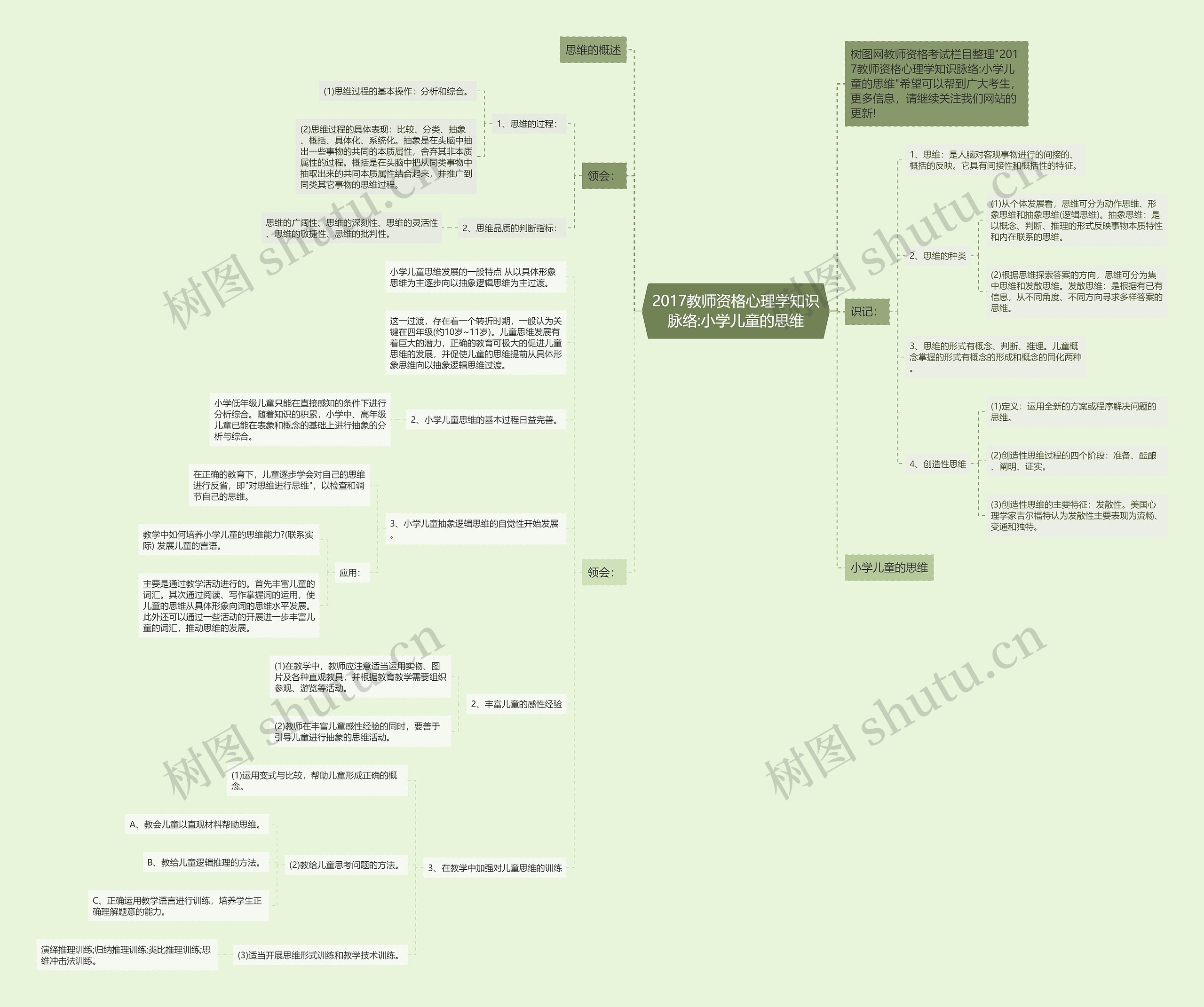 2017教师资格心理学知识脉络:小学儿童的思维