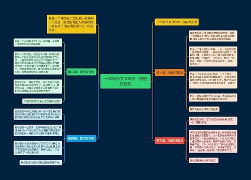 一年级作文100字：我的好朋友