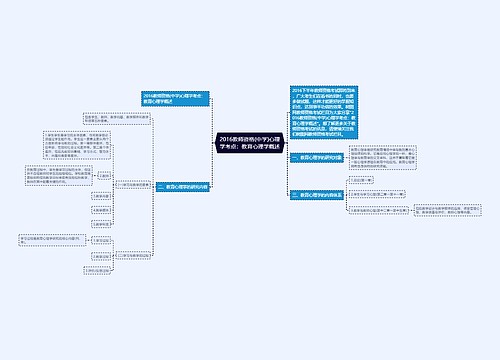 2016教师资格(中学)心理学考点：教育心理学概述