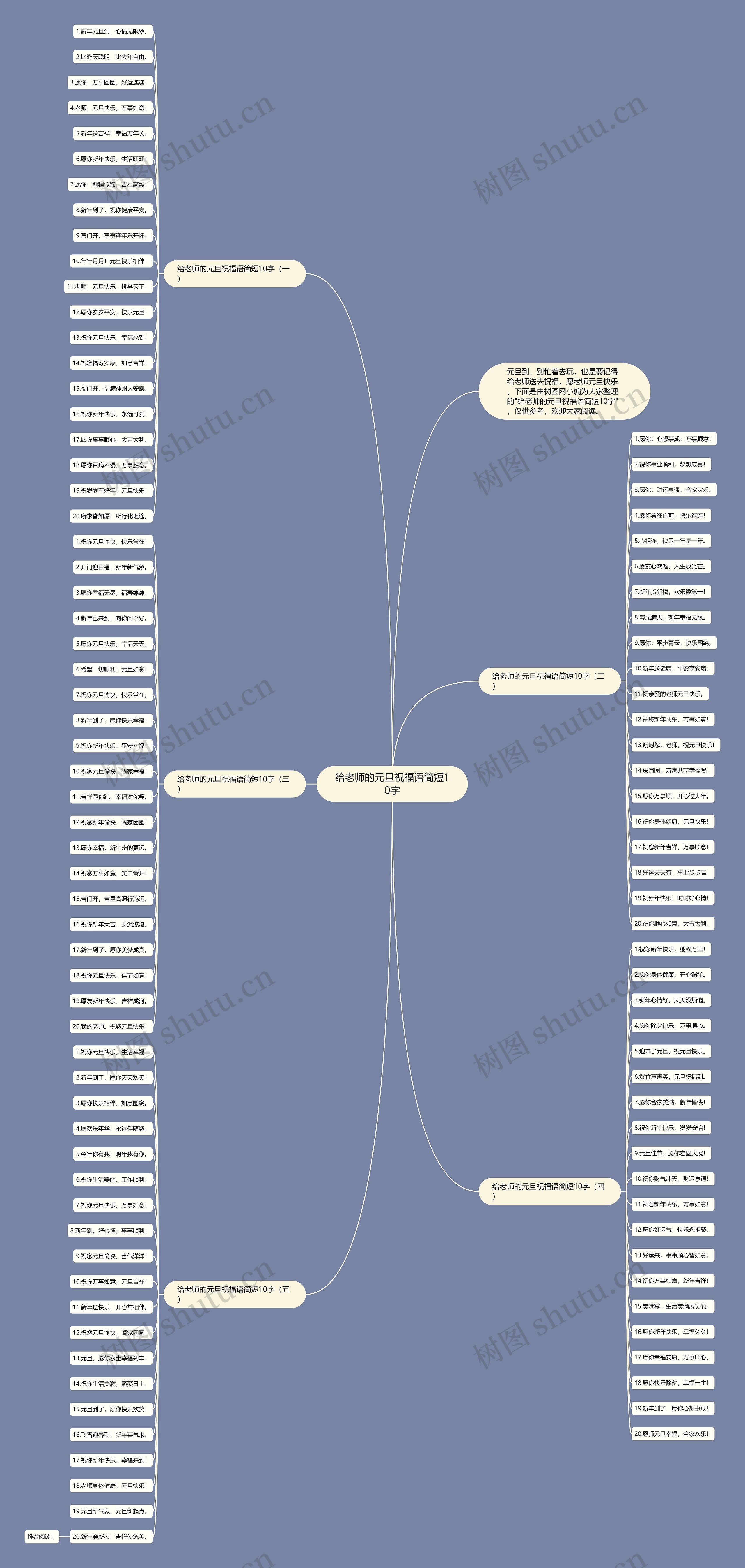 给老师的元旦祝福语简短10字思维导图