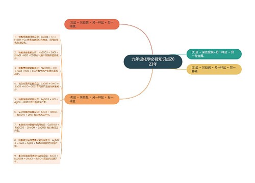 九年级化学必背知识点2023年