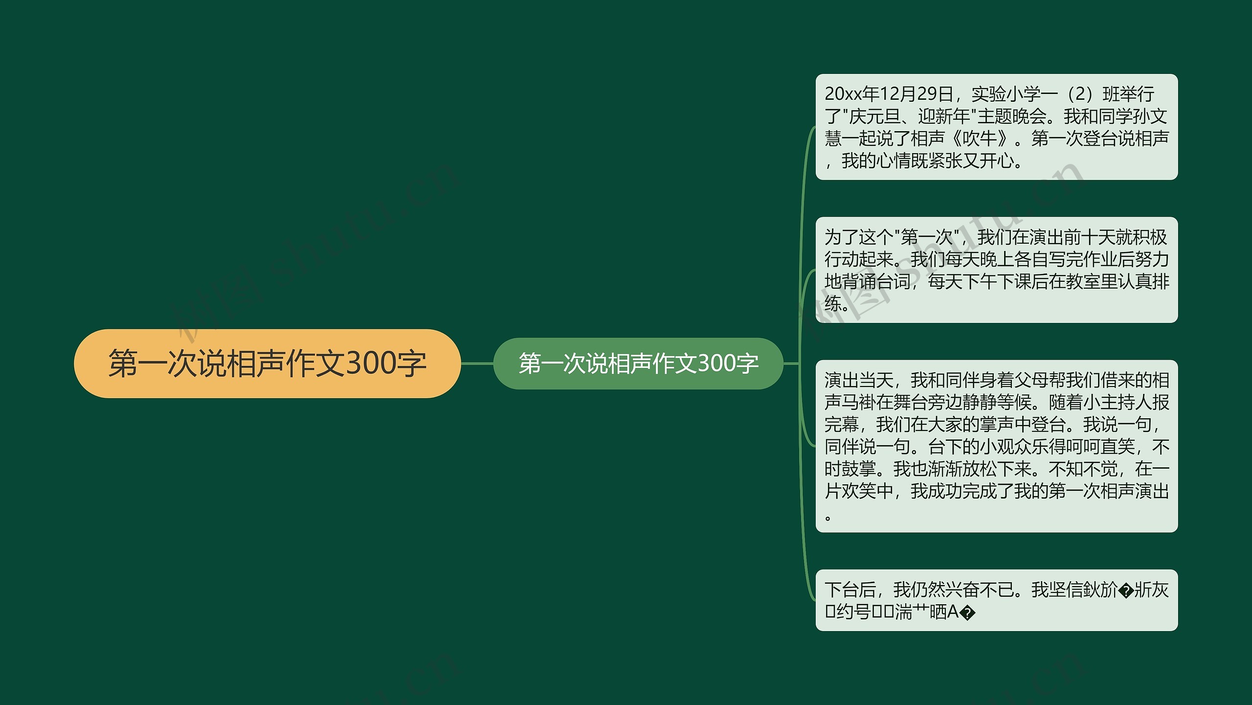 第一次说相声作文300字 第一次说相声作文300字