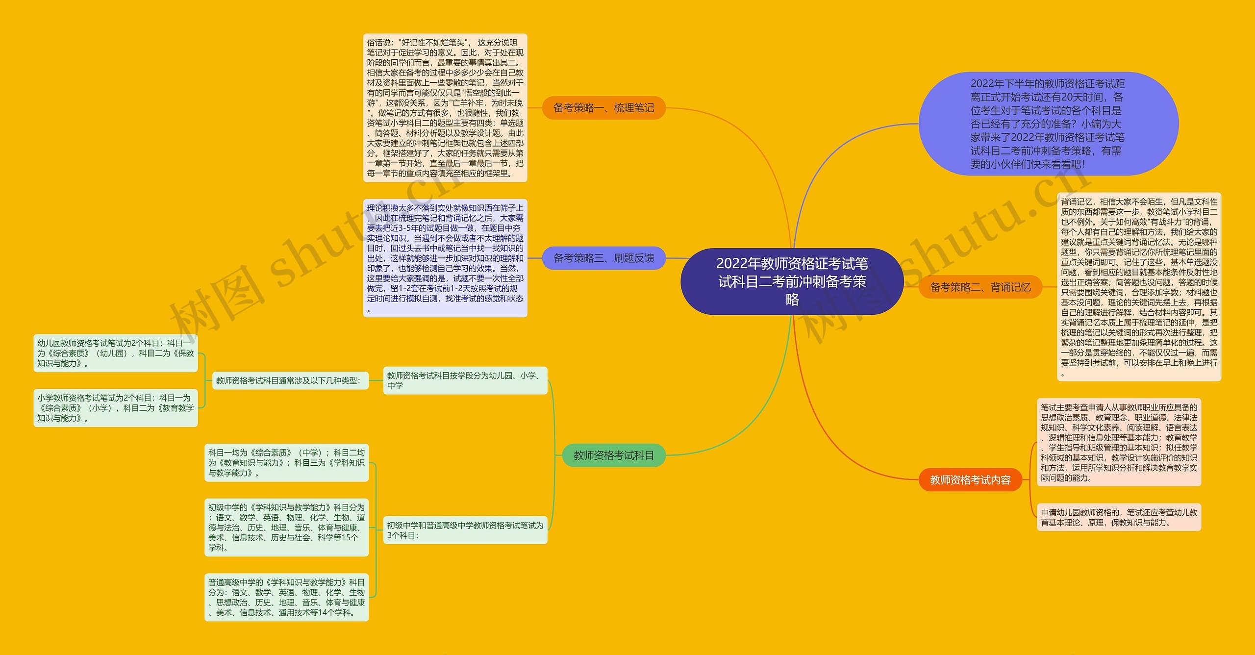 2022年教师资格证考试笔试科目二考前冲刺备考策略 2022年教师资格证考试笔试科目二考前冲刺备考策略
