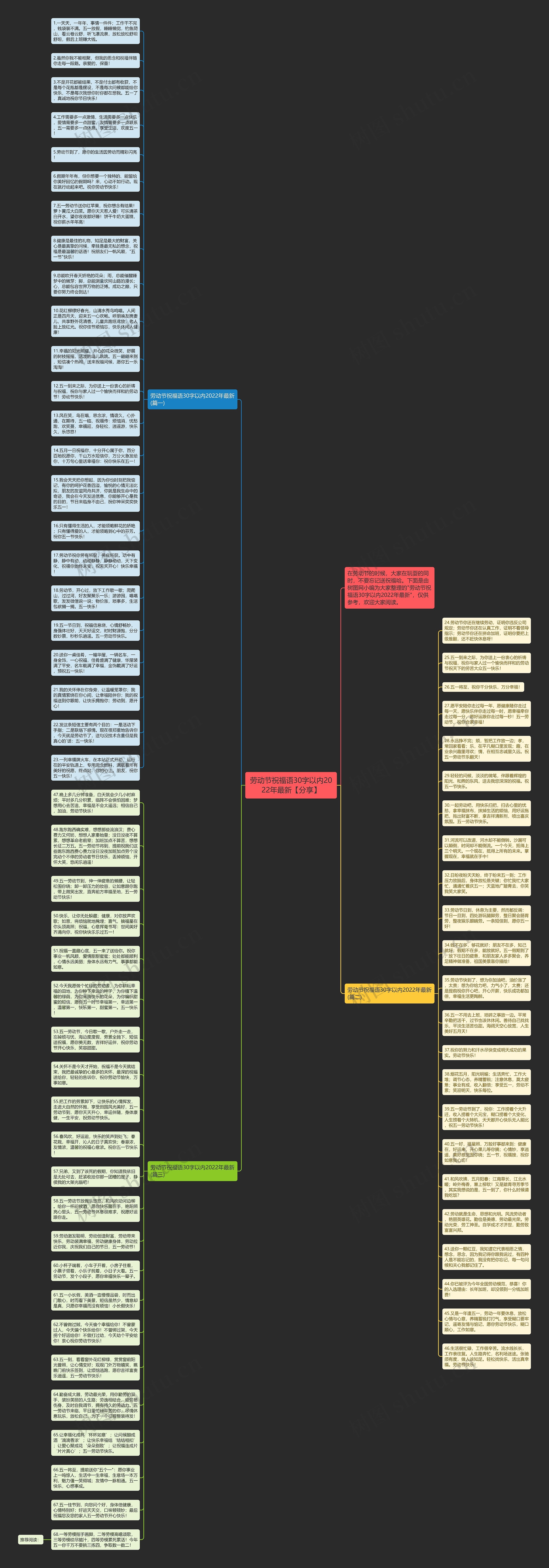 劳动节祝福语30字以内2022年最新【分享】思维导图