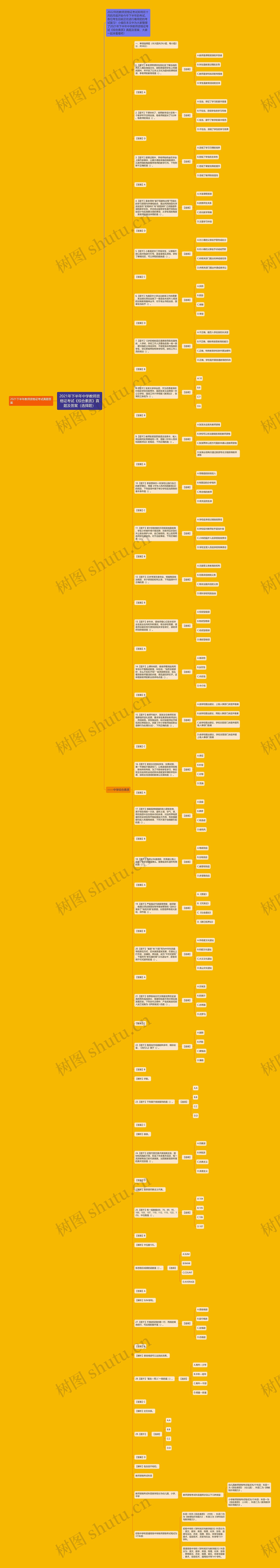 2021年下半年中学教师资格证考试《综合素质》真题及答案（选择题）思维导图