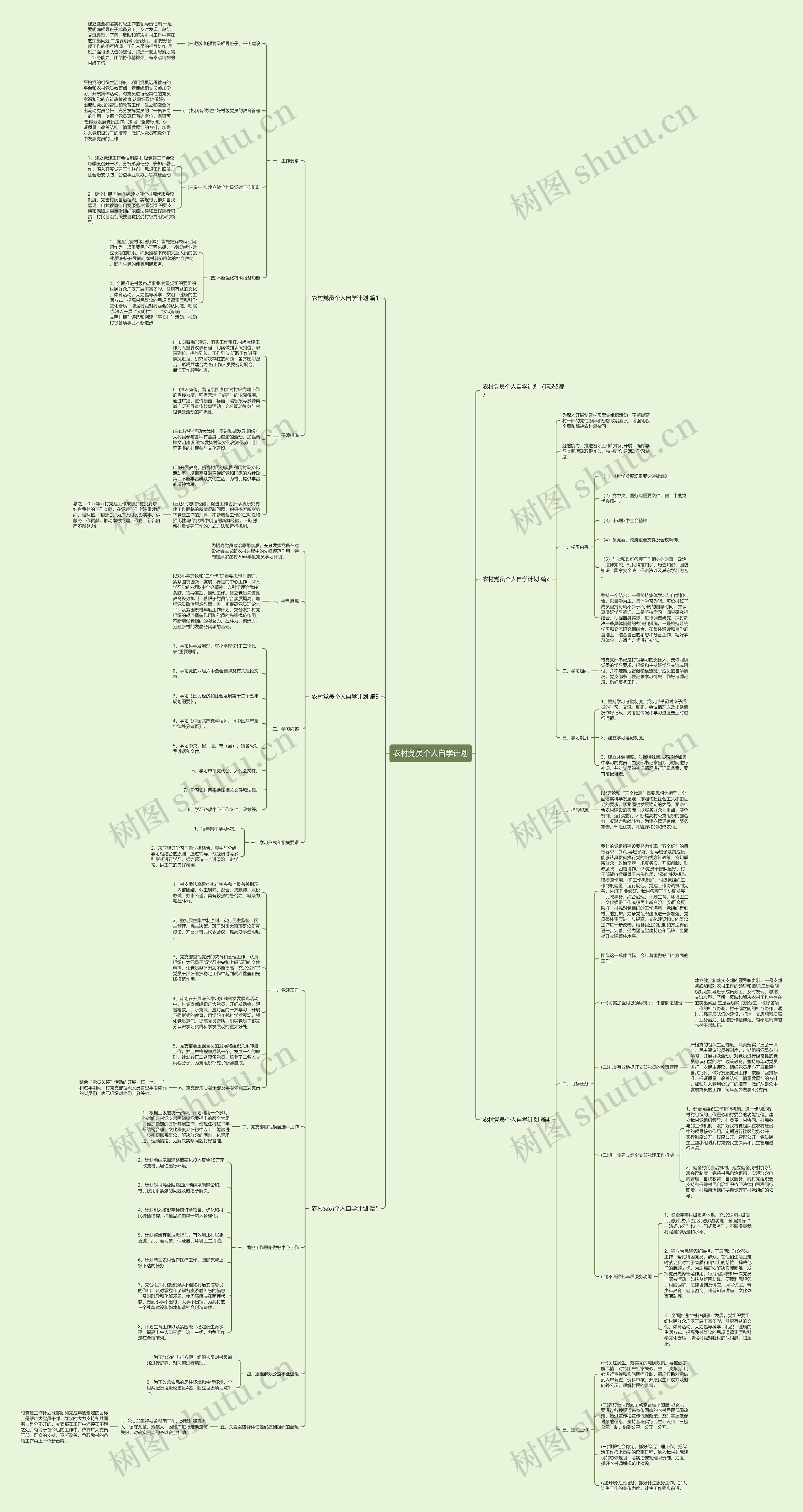 农村党员个人自学计划思维导图
