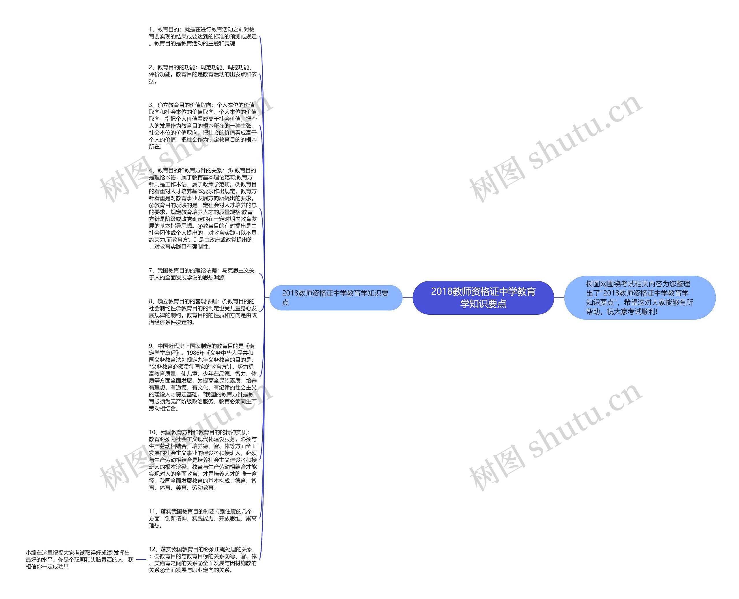 2018教师资格证中学教育学知识要点思维导图