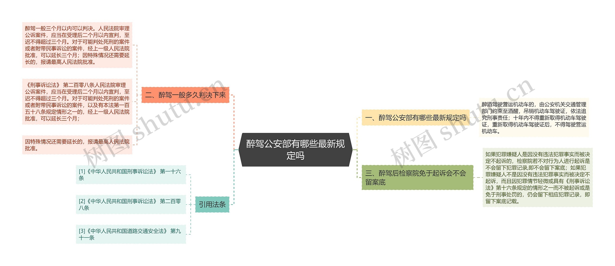 醉驾公安部有哪些最新规定吗