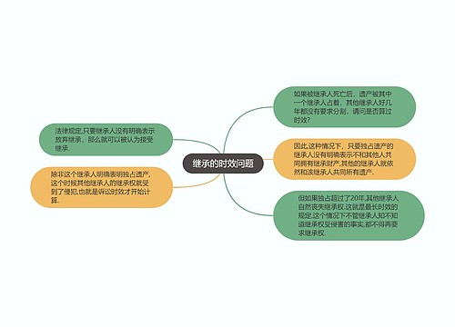 继承的时效问题