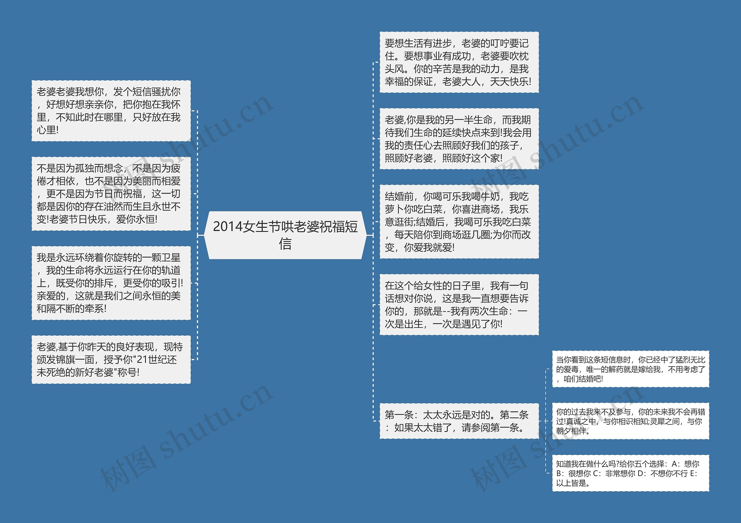 2014女生节哄老婆祝福短信思维导图