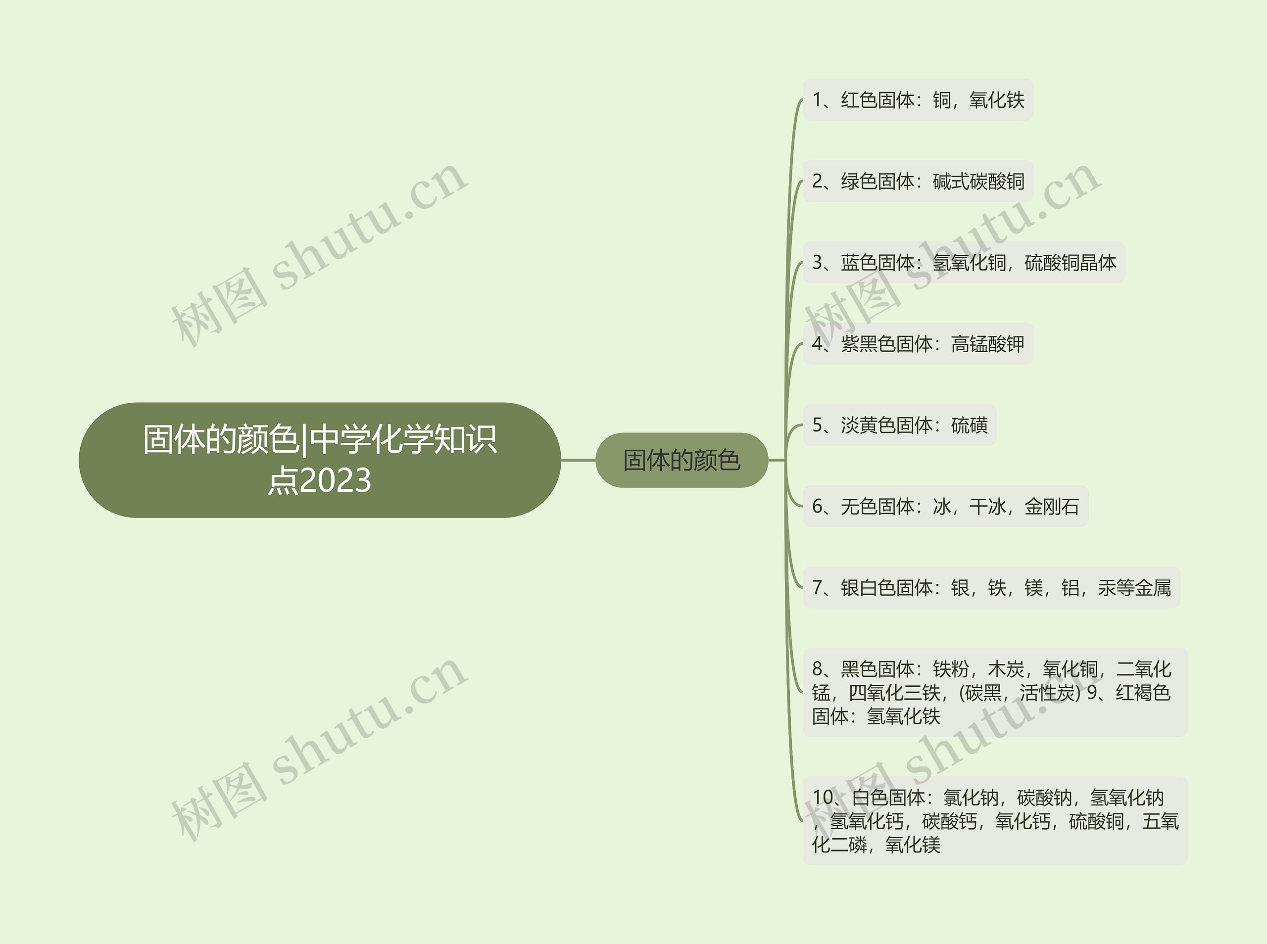 固体的颜色|中学化学知识点2023