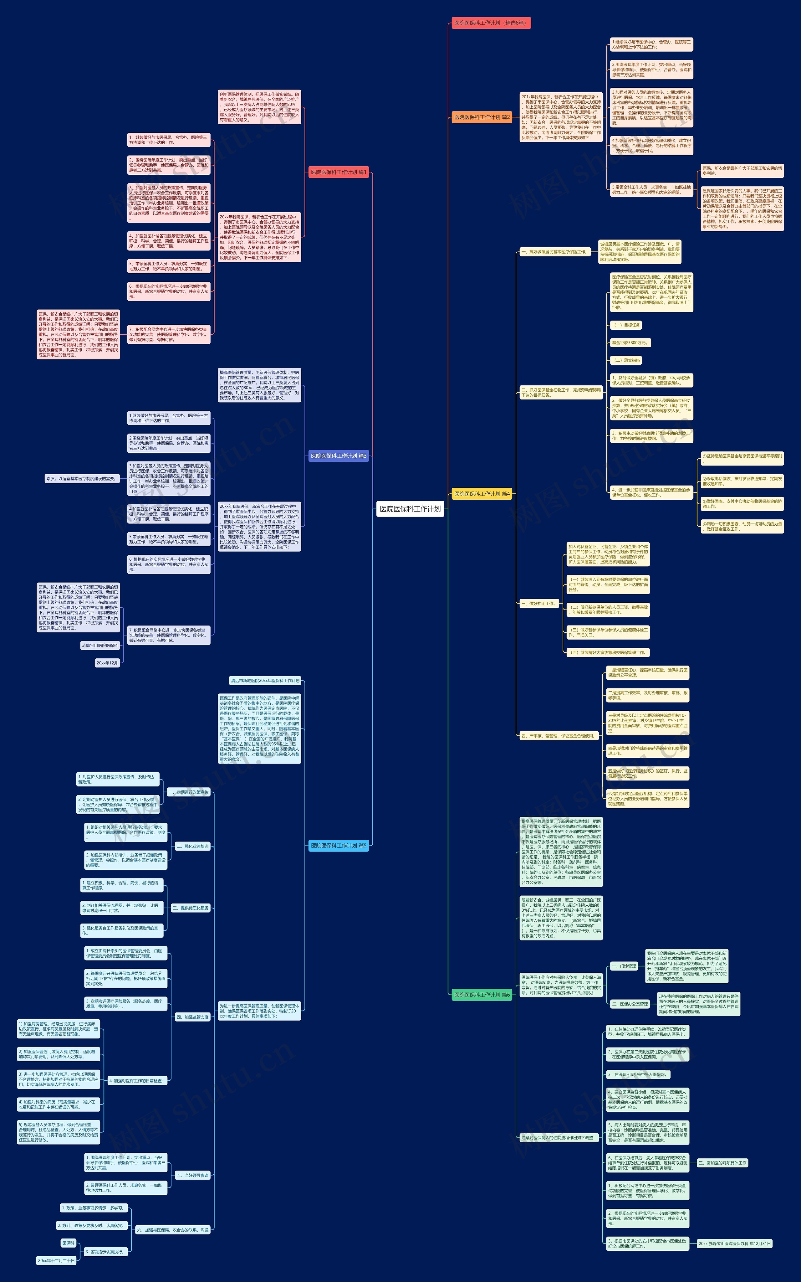 医院医保科工作计划思维导图