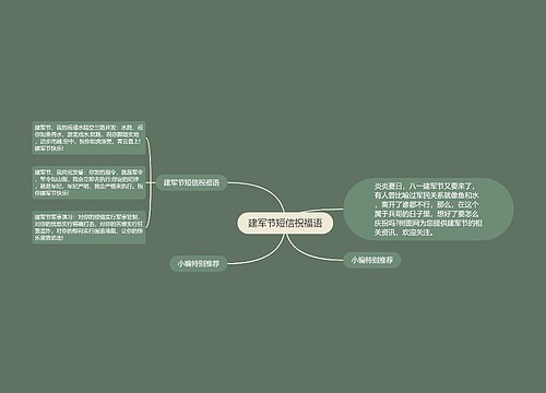 建军节短信祝福语思维导图