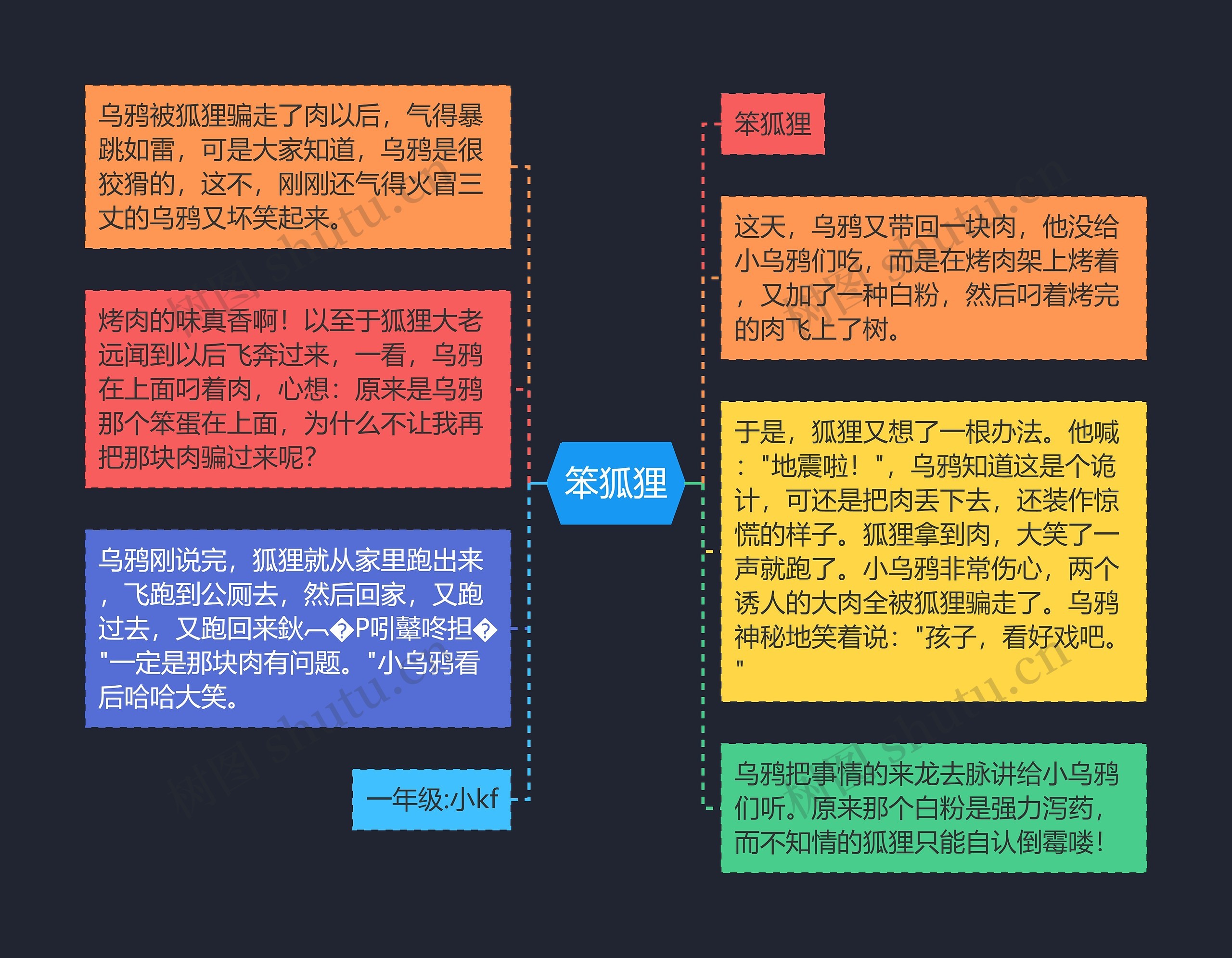 笨狐狸