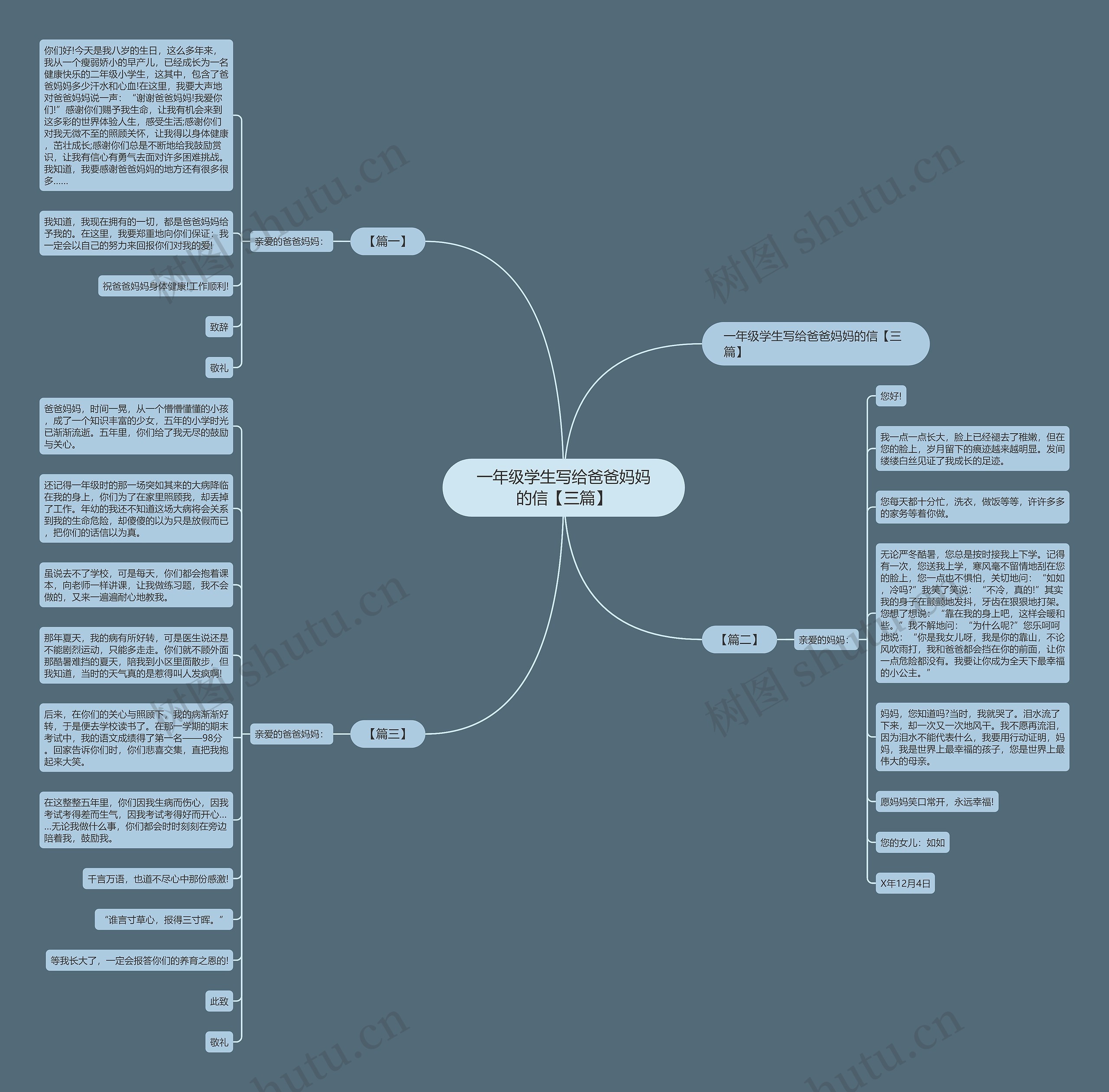 一年级学生写给爸爸妈妈的信【三篇】思维导图
