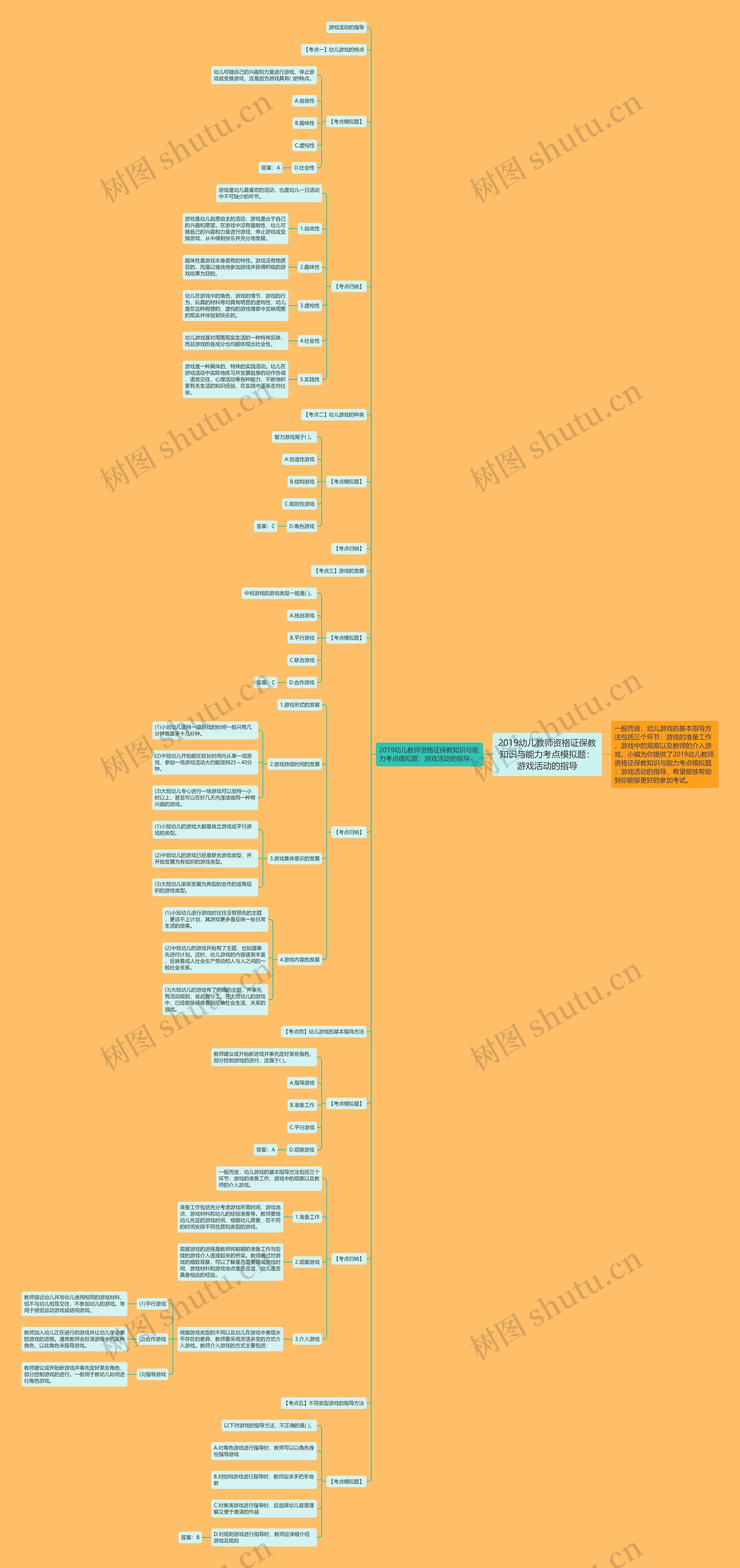 2019幼儿教师资格证保教知识与能力考点模拟题：游戏活动的指导思维导图