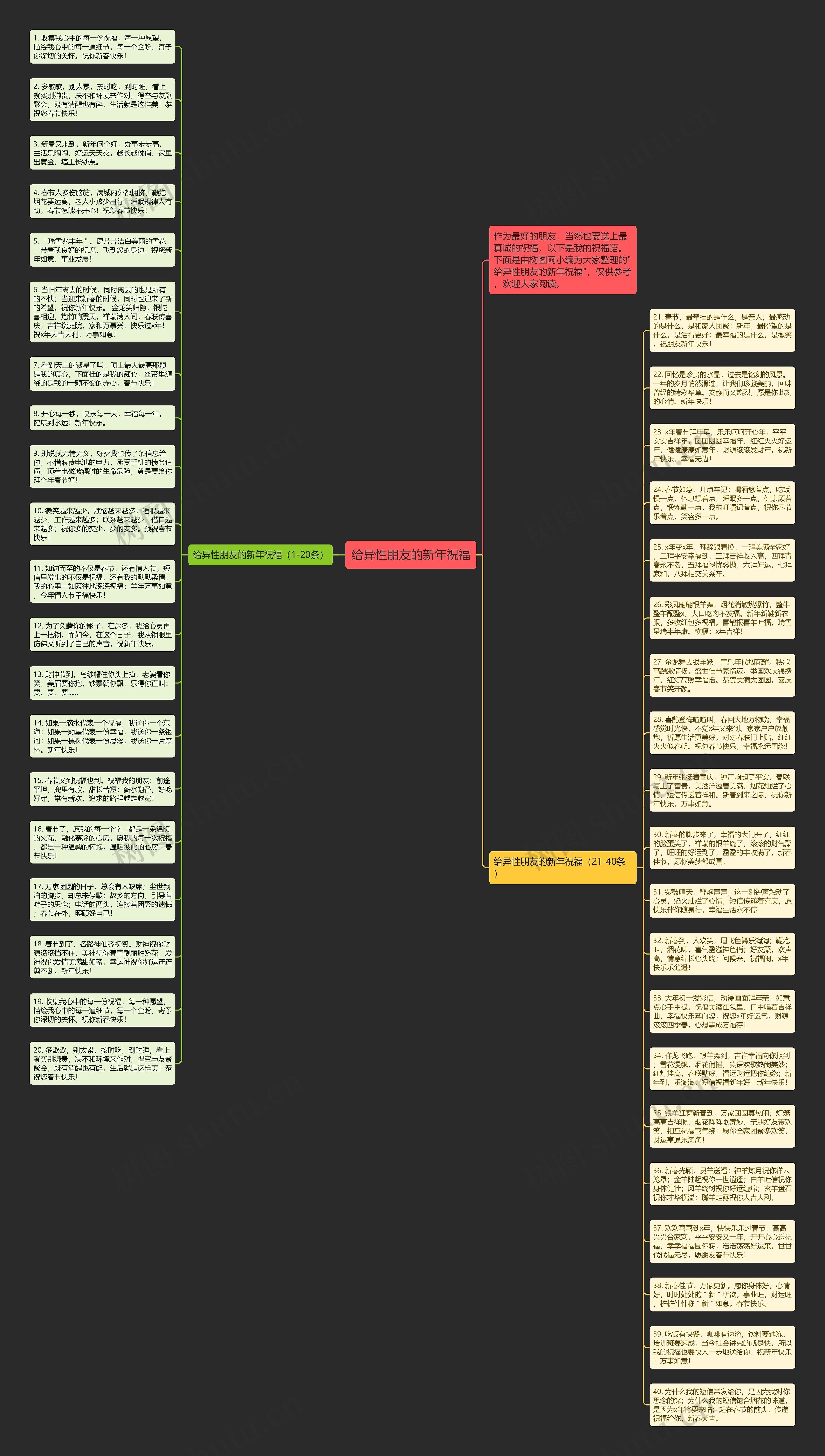 给异性朋友的新年祝福思维导图