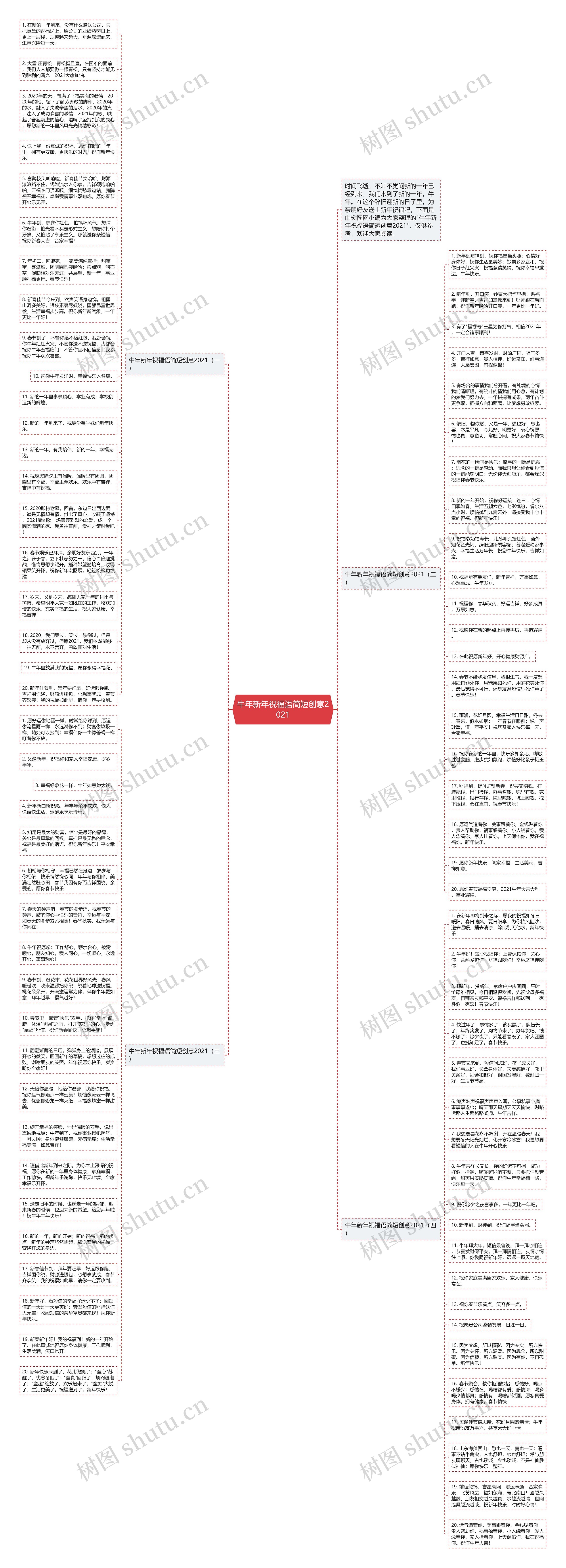 牛年新年祝福语简短创意2021思维导图