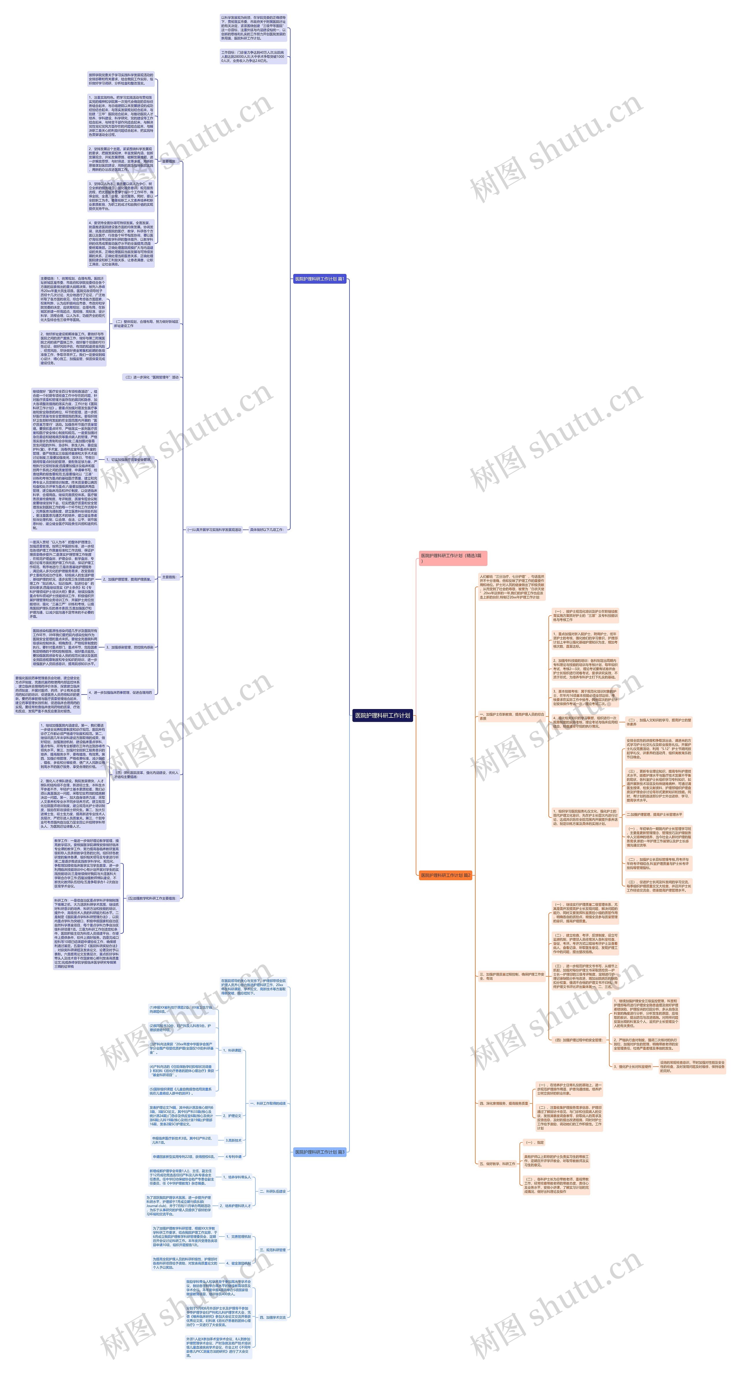 医院护理科研工作计划思维导图
