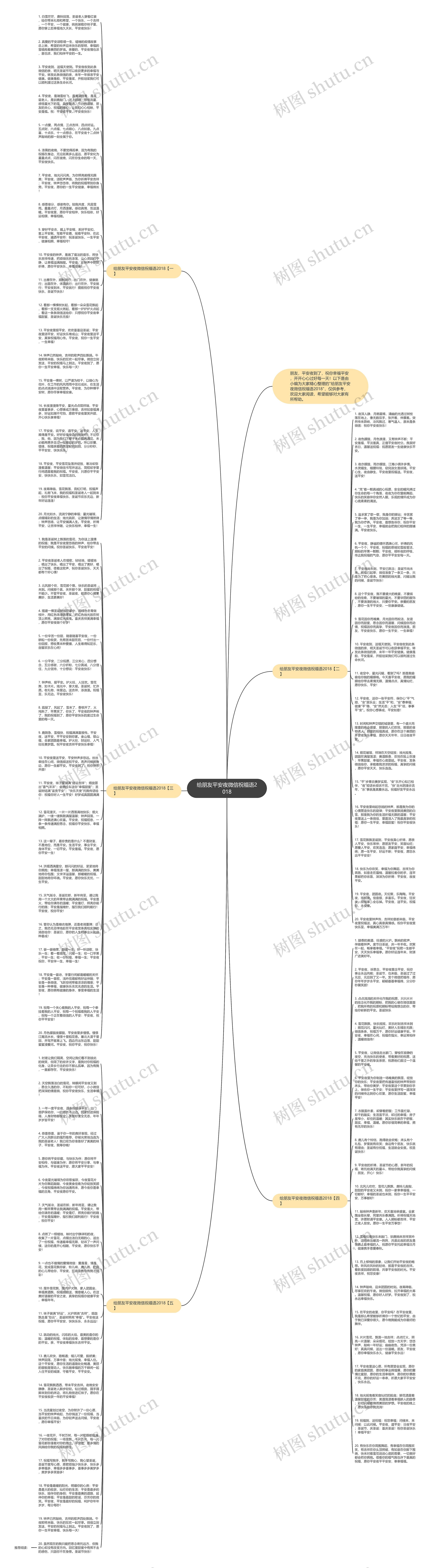 给朋友平安夜微信祝福语2018思维导图