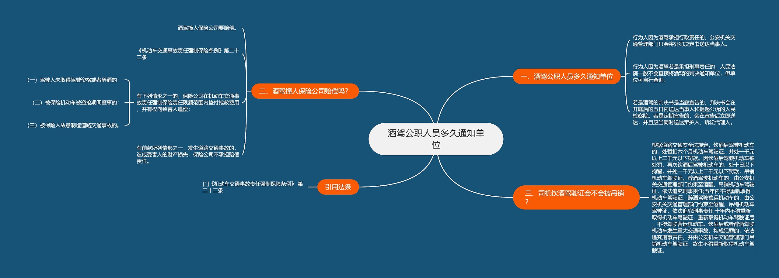 酒驾公职人员多久通知单位