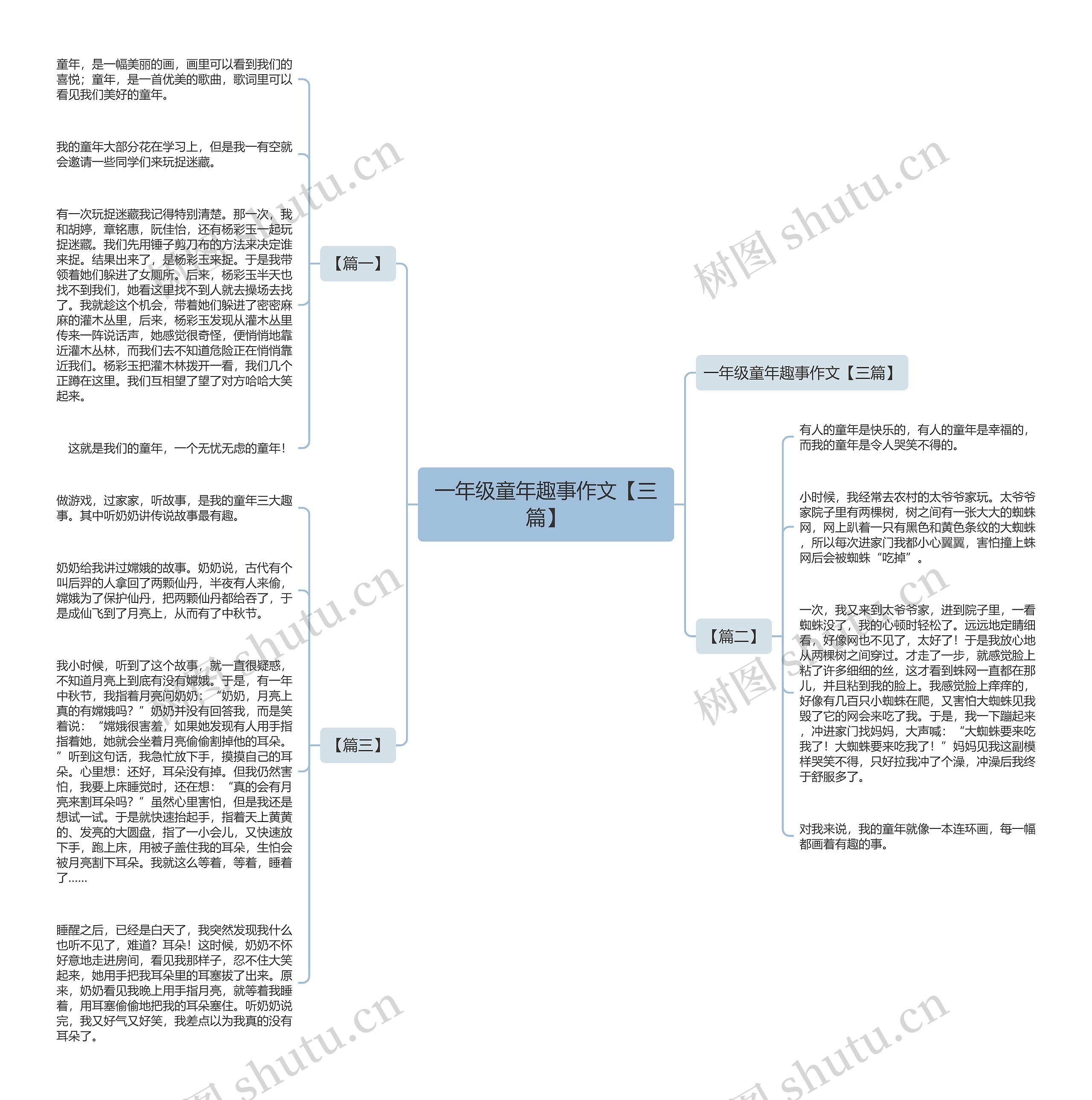 一年级童年趣事作文【三篇】思维导图