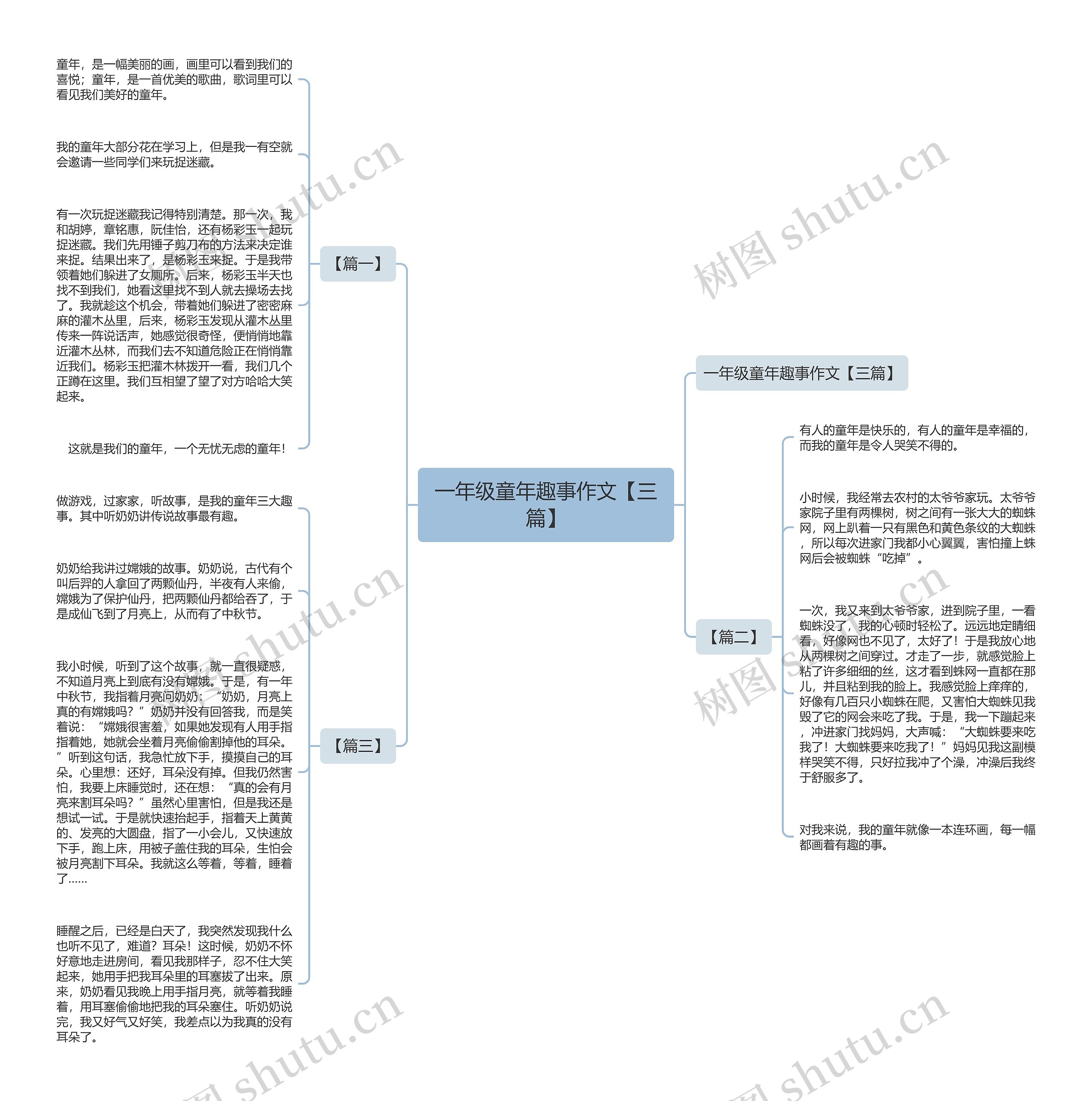 一年级童年趣事作文【三篇】思维导图高清图 一年级童年趣事作文【三篇】思维导图