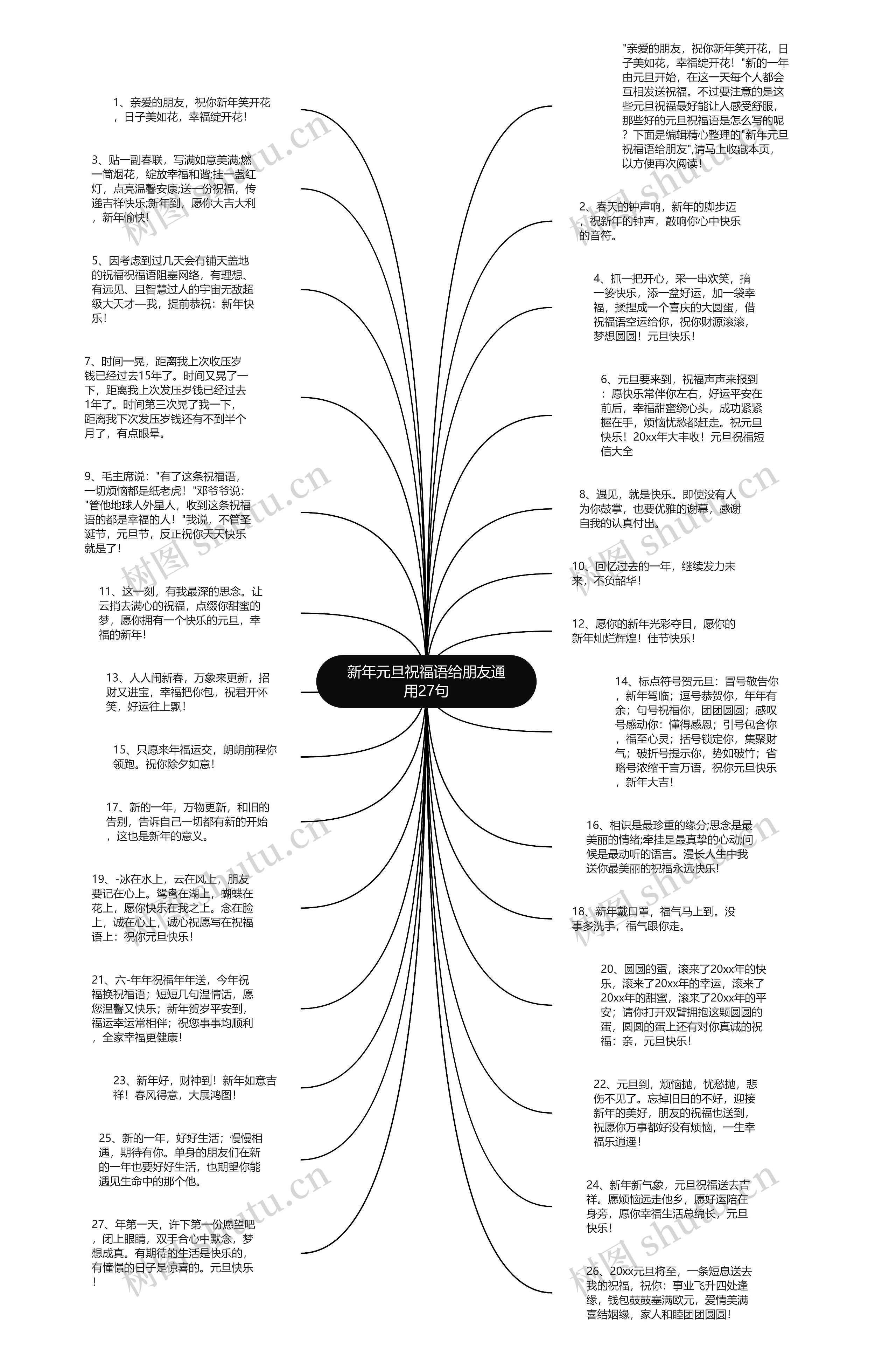 新年元旦祝福语给朋友通用27句思维导图