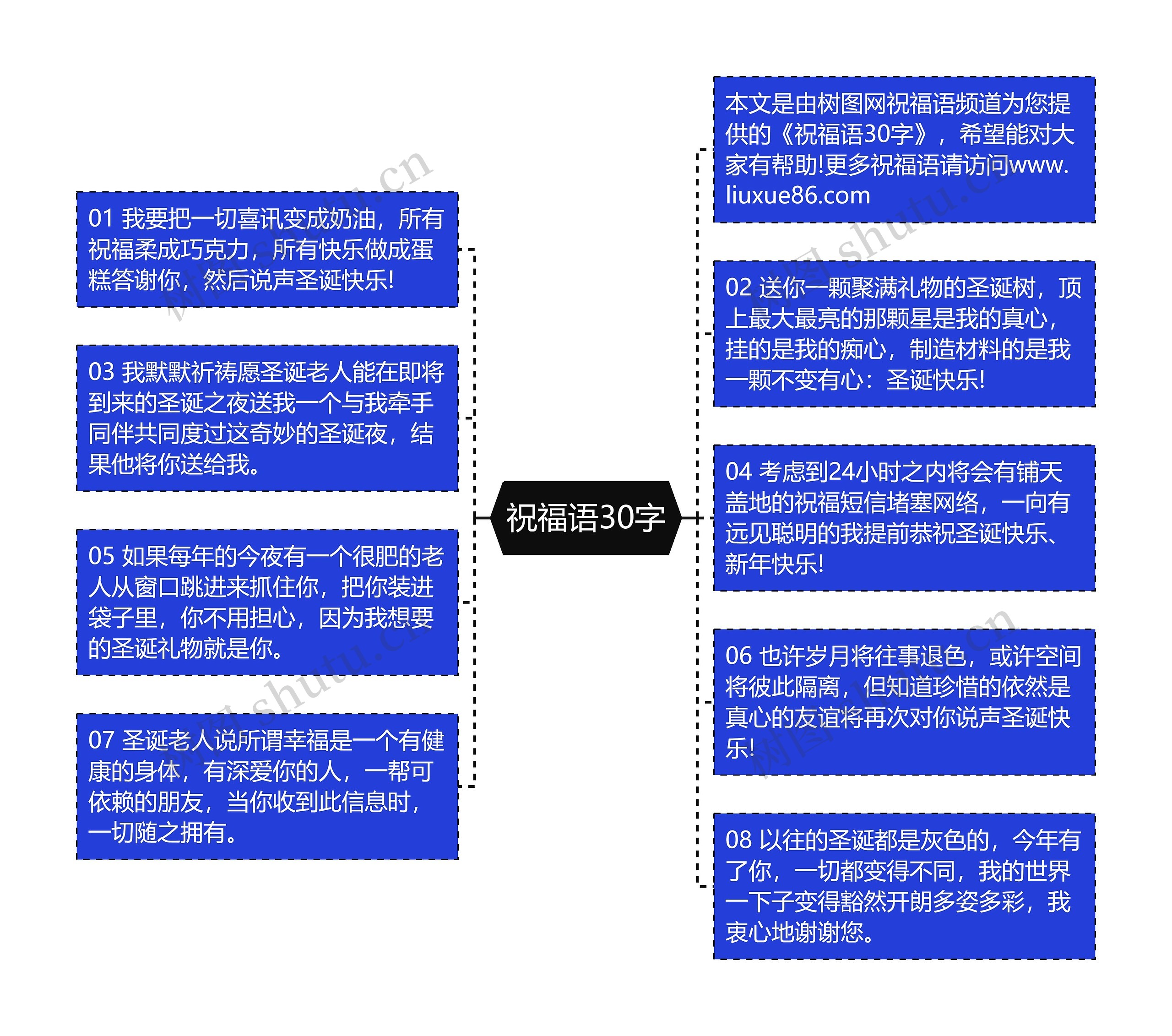 祝福语30字思维导图