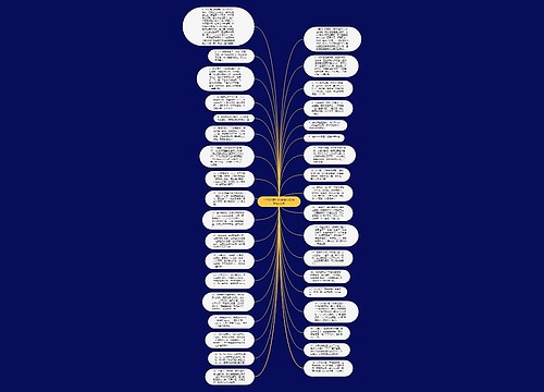 小年的简短祝福语朋友圈文案35句思维导图