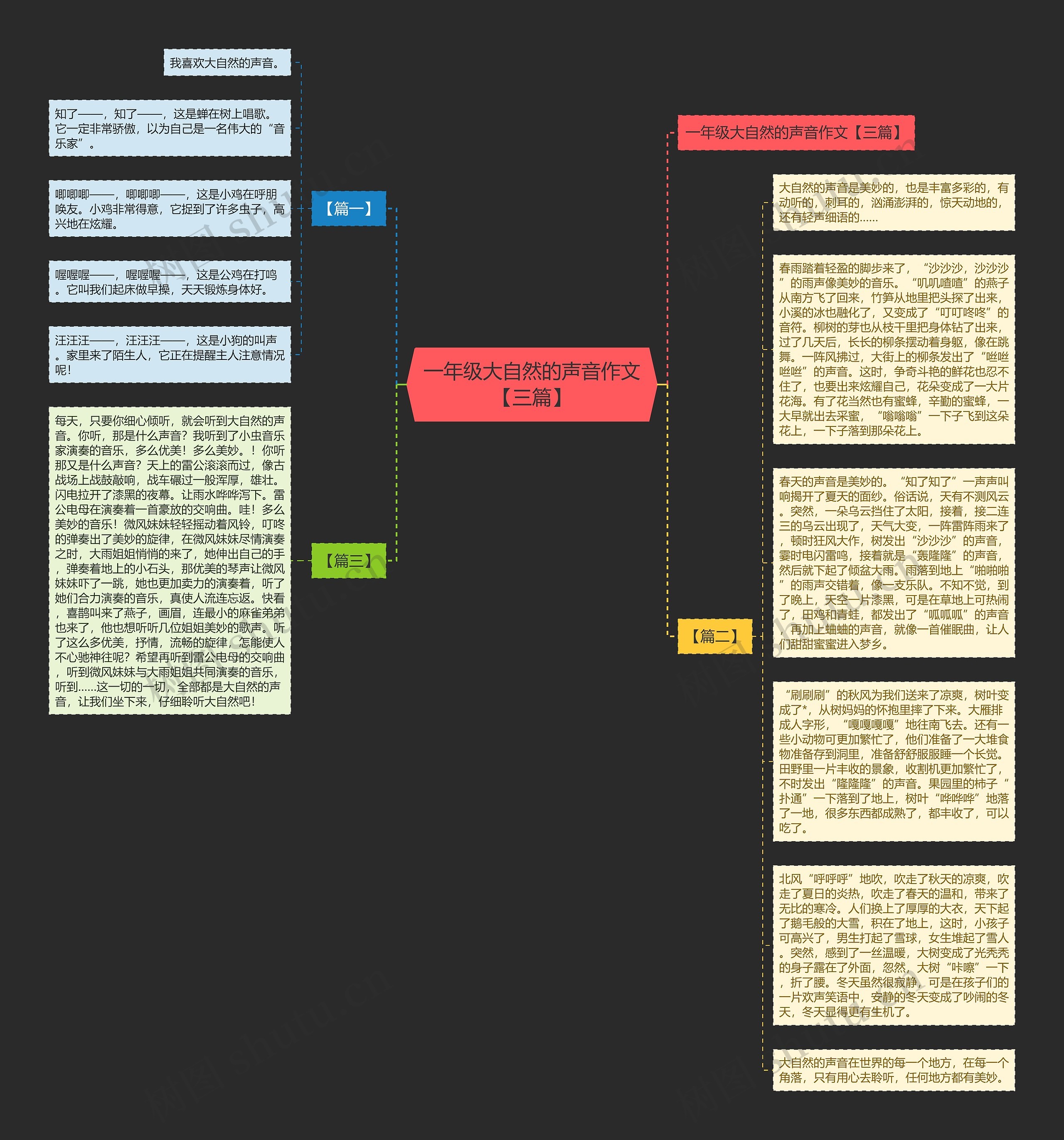 一年级大自然的声音作文【三篇】思维导图
