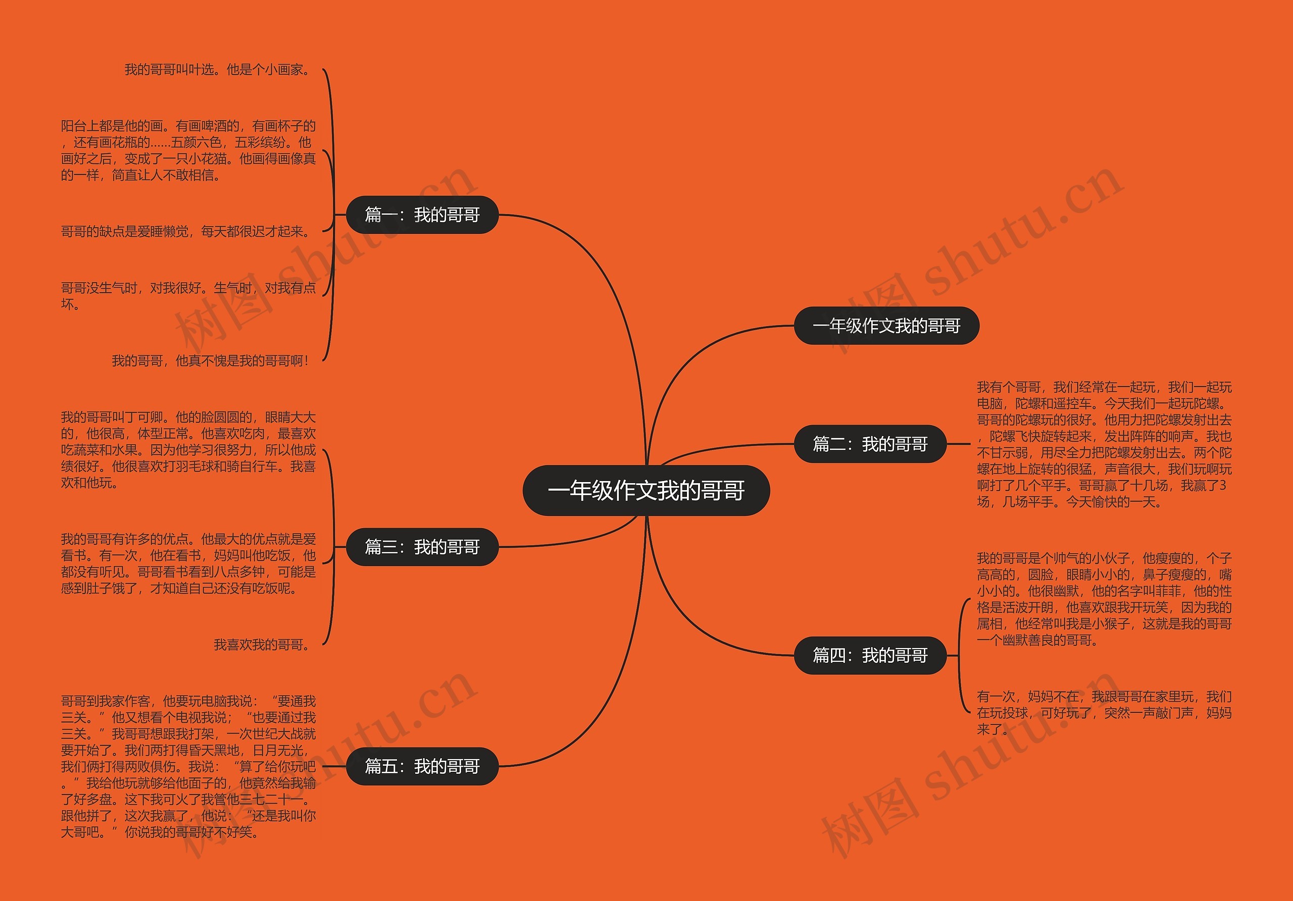 一年级作文我的哥哥思维导图