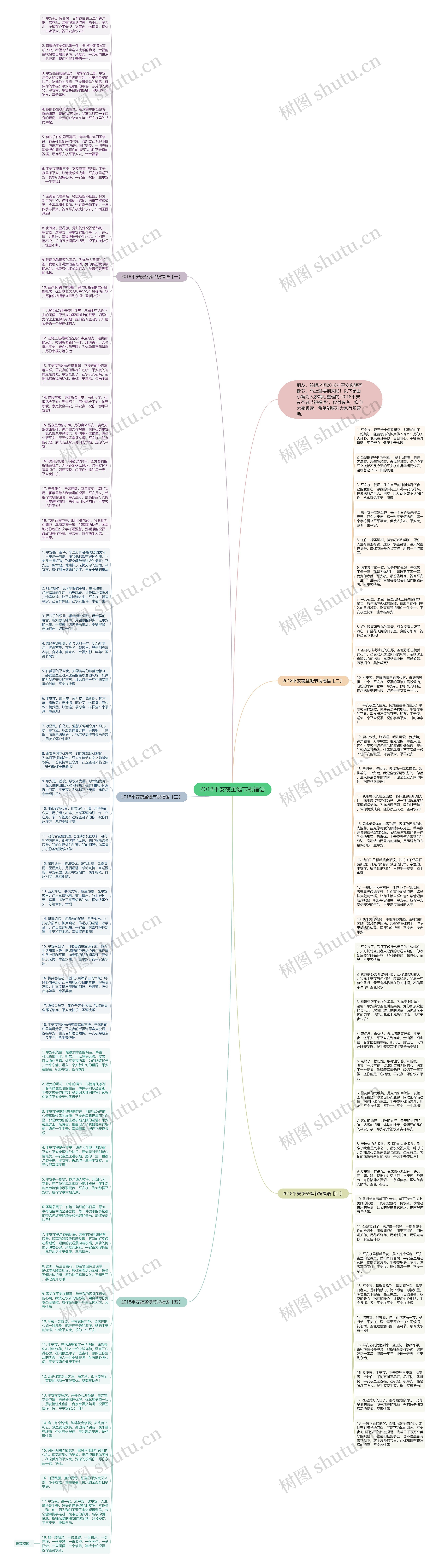2018平安夜圣诞节祝福语思维导图