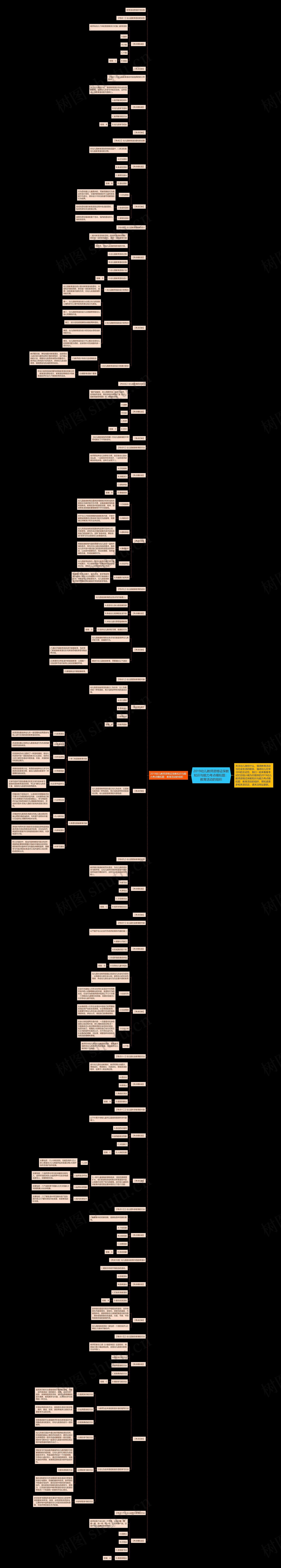 ​2019幼儿教师资格证保教知识与能力考点模拟题：教育活动的组织思维导图