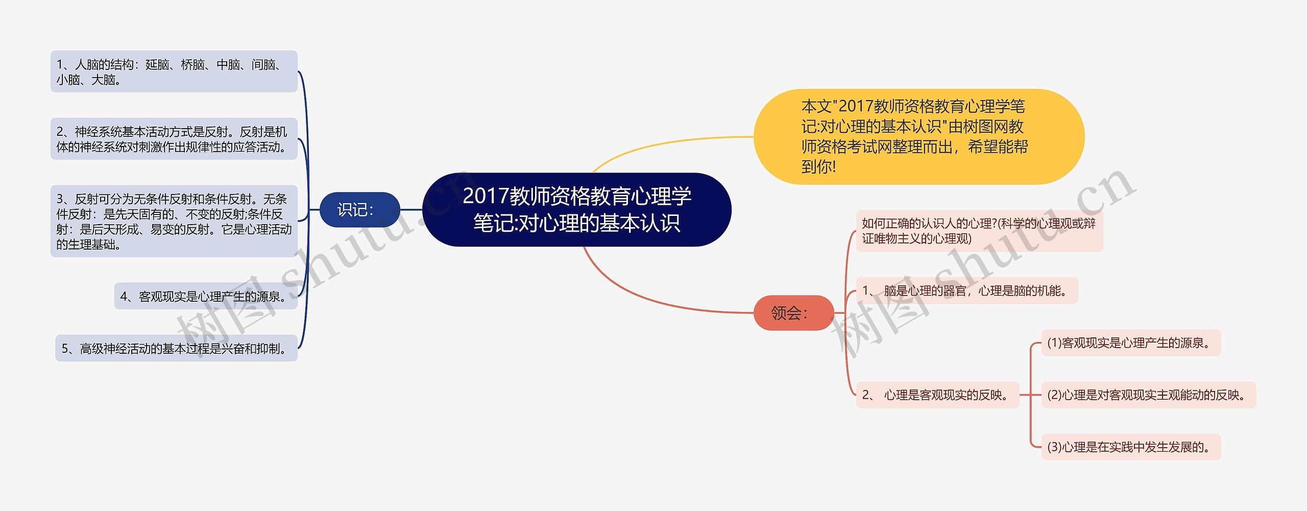 2017教师资格教育心理学笔记:对心理的基本认识