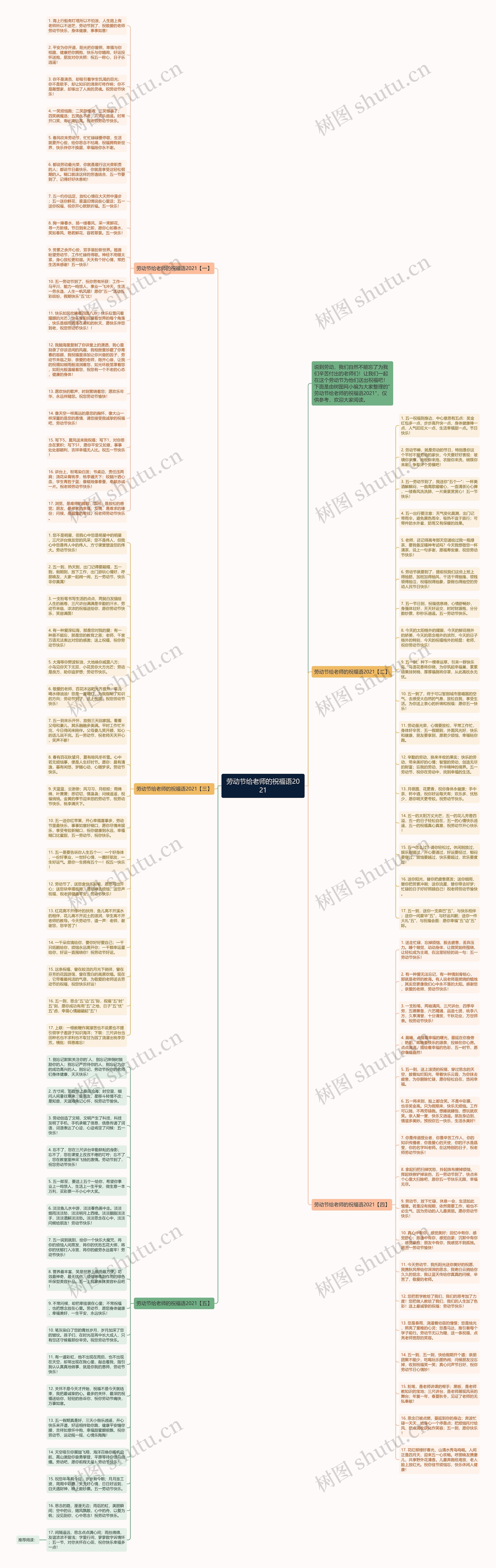 劳动节给老师的祝福语2021思维导图