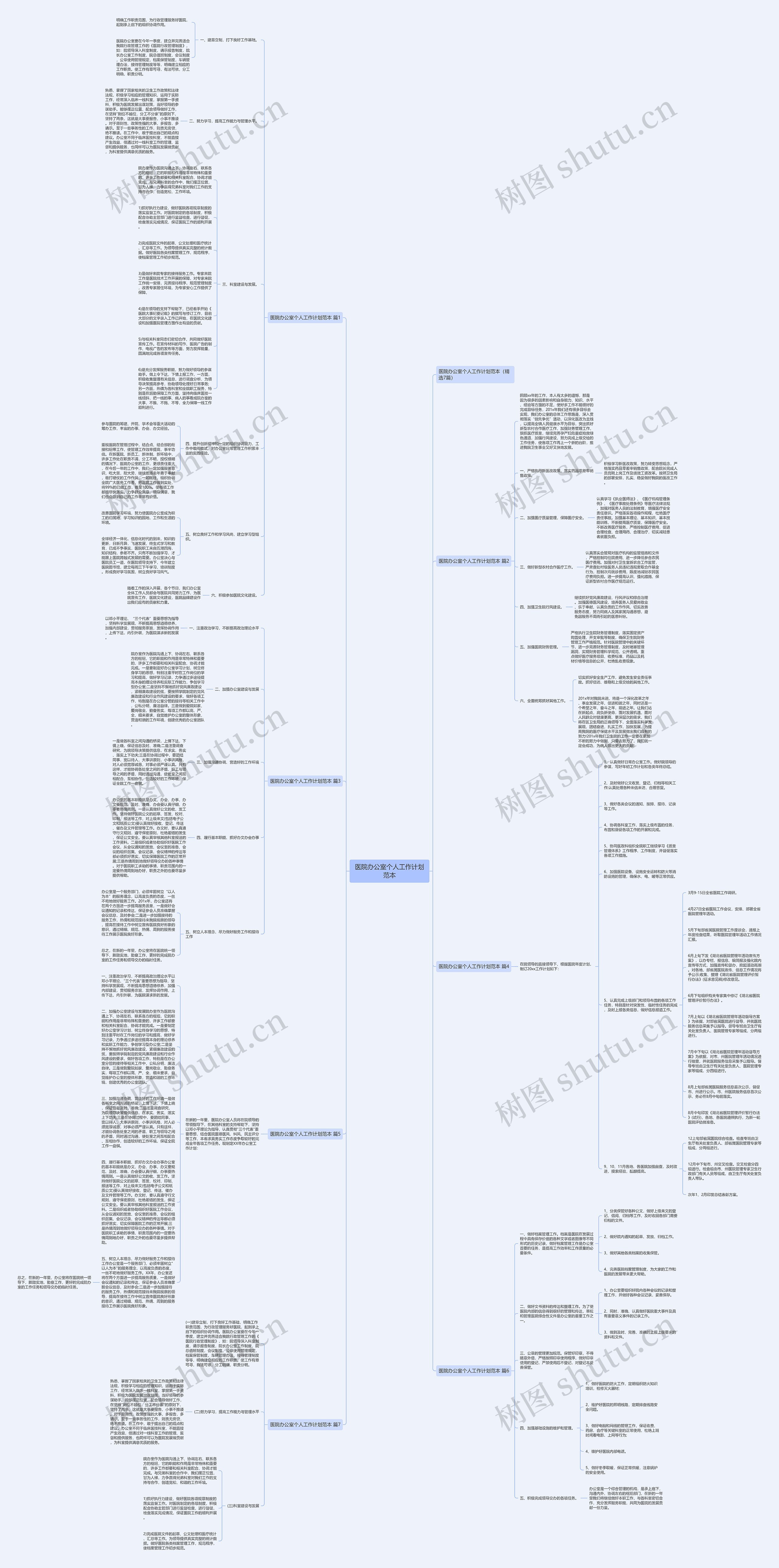 医院办公室个人工作计划范本思维导图