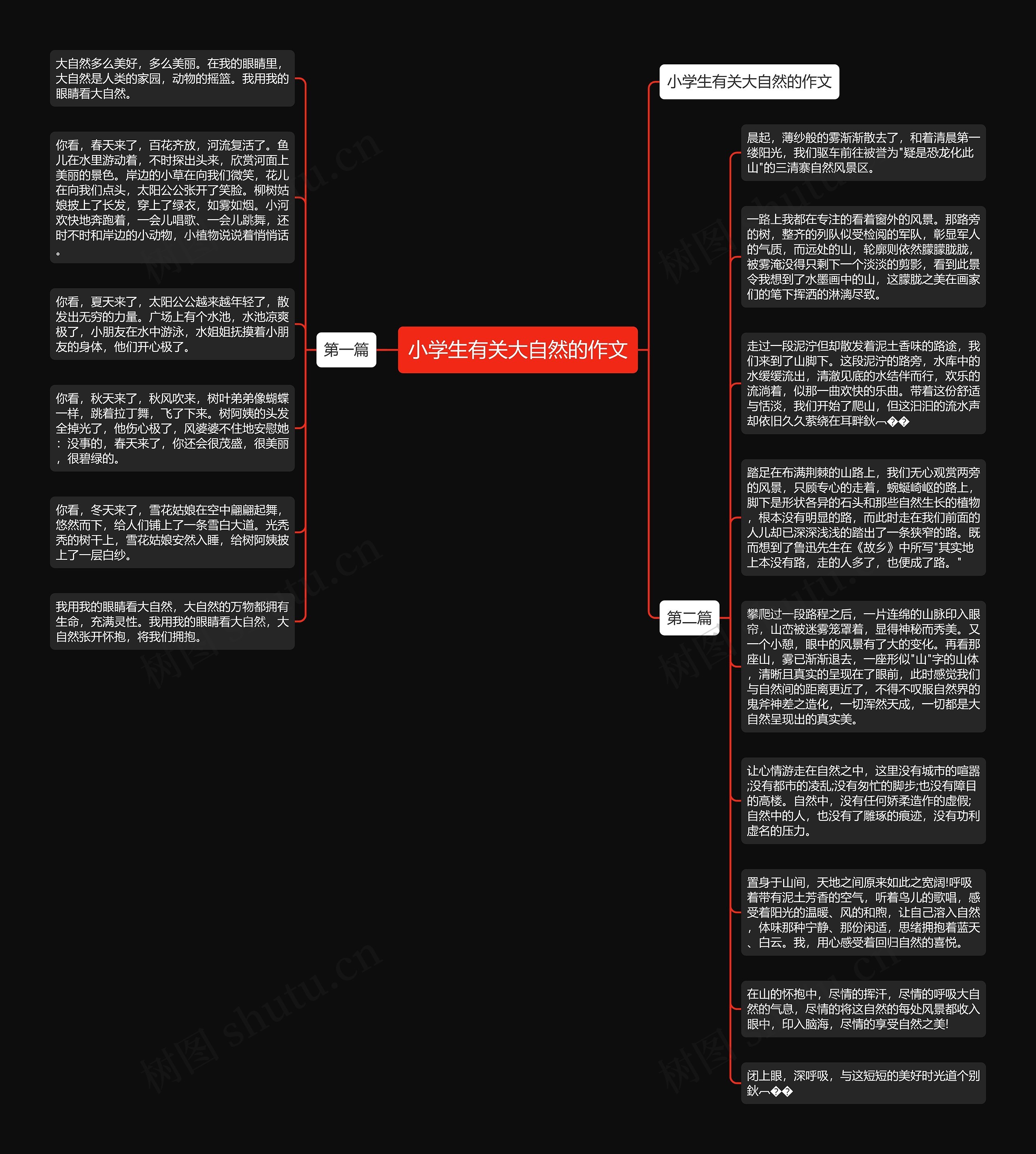 小学生有关大自然的作文思维导图