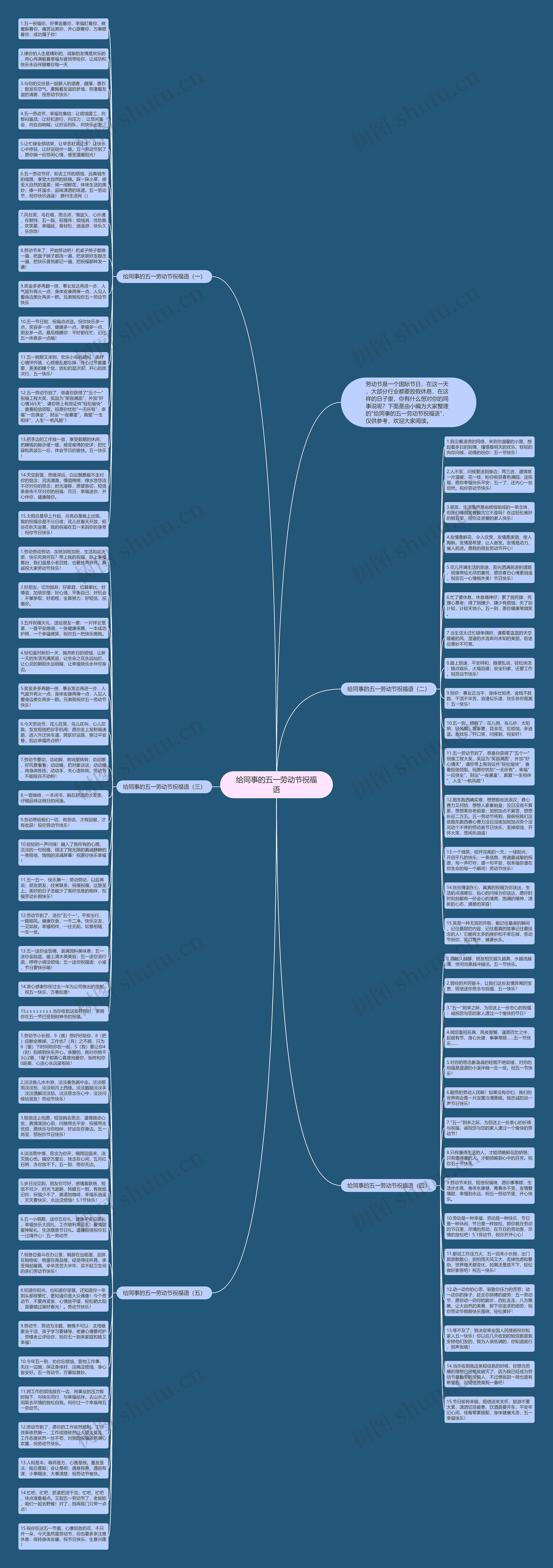 给同事的五一劳动节祝福语思维导图