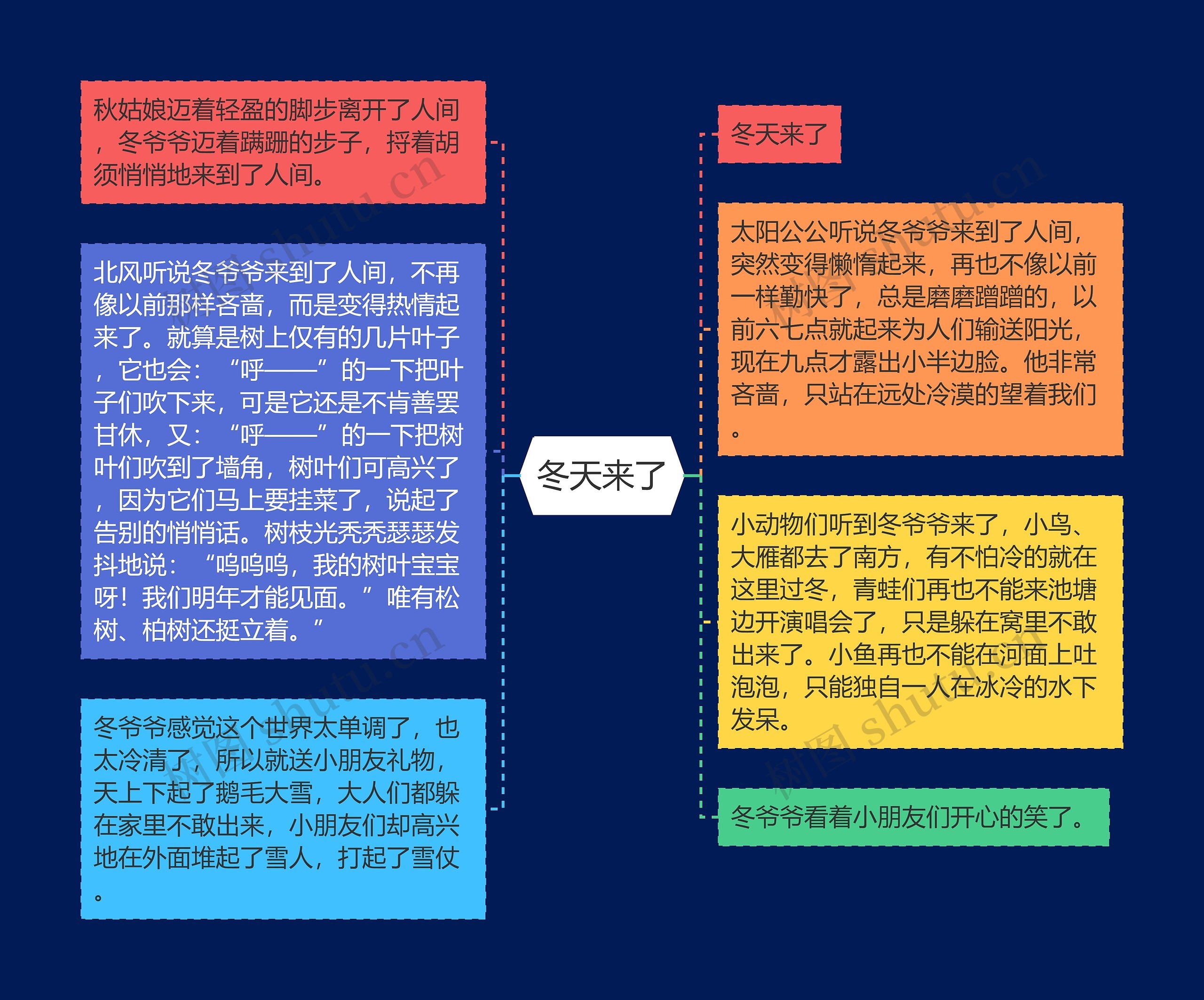 冬天来了思维导图