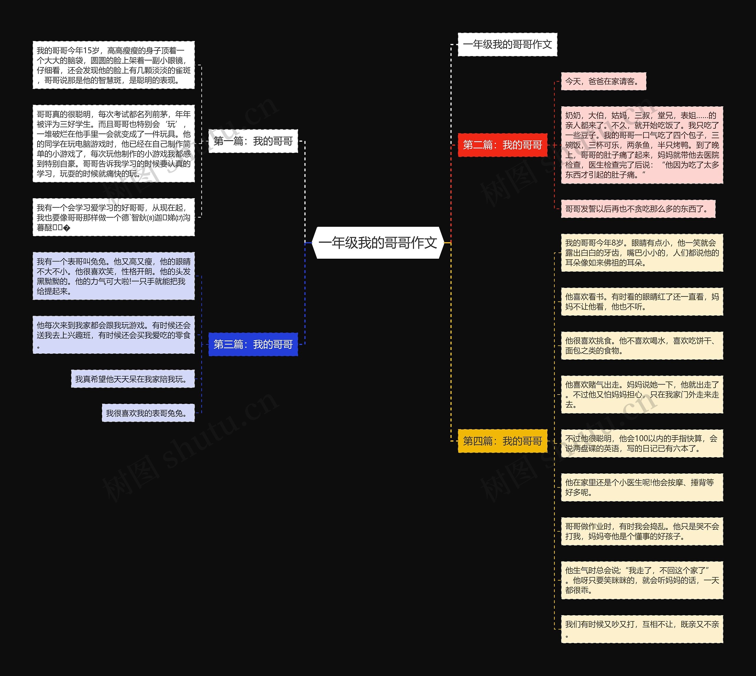 一年级我的哥哥作文思维导图