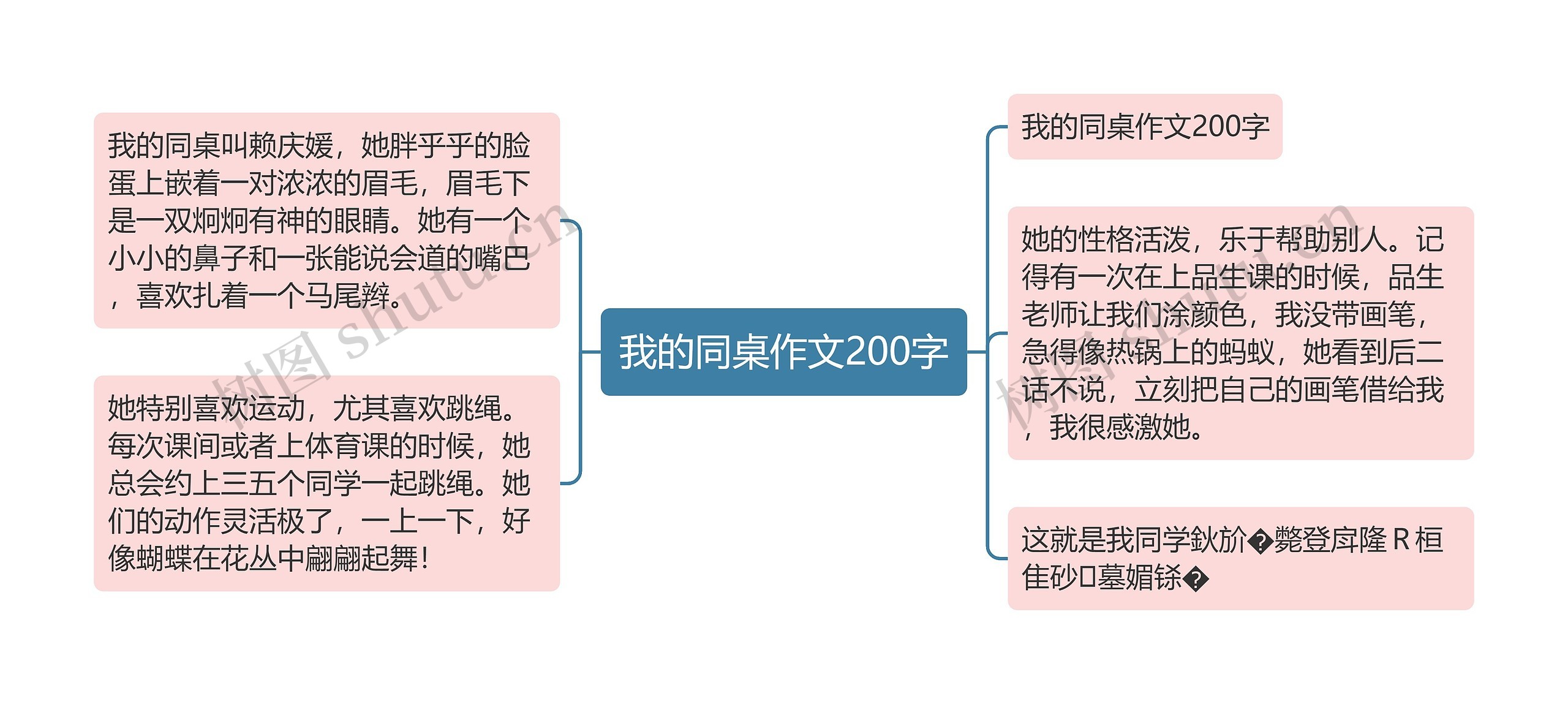 我的同桌作文200字