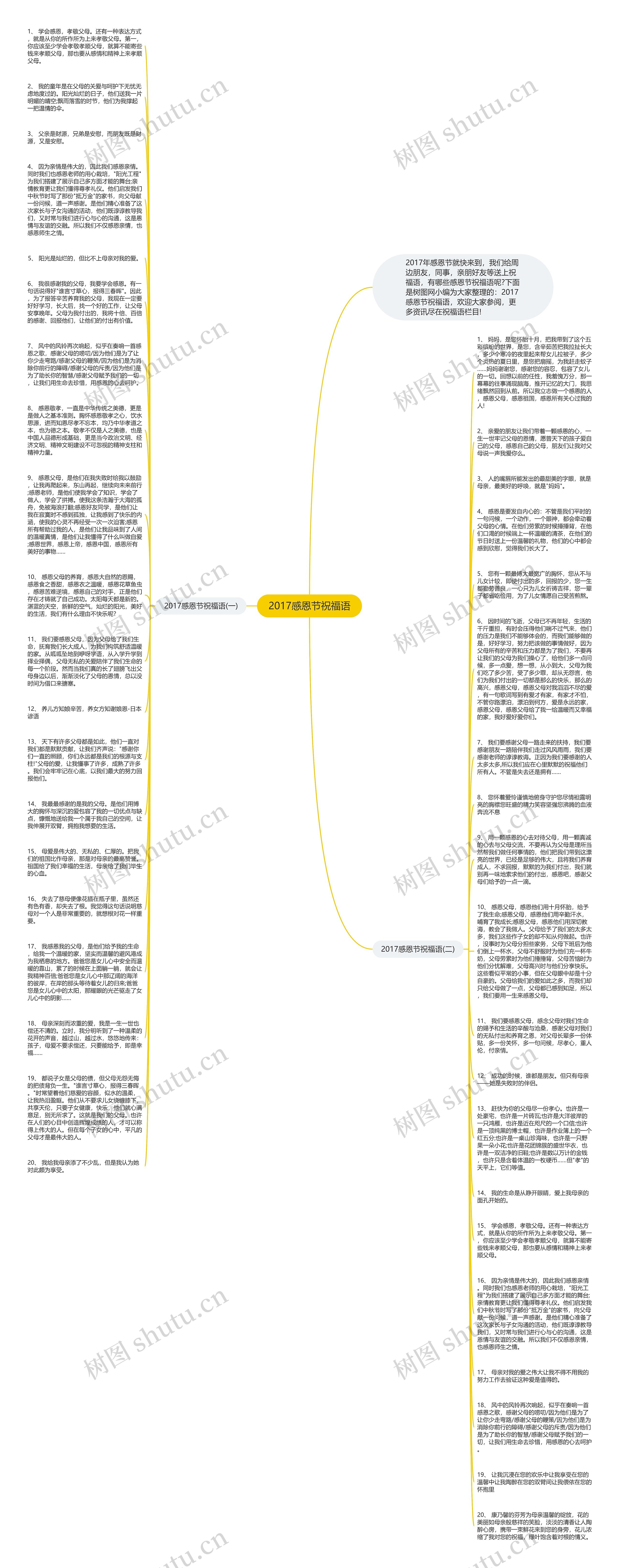 2017感恩节祝福语思维导图
