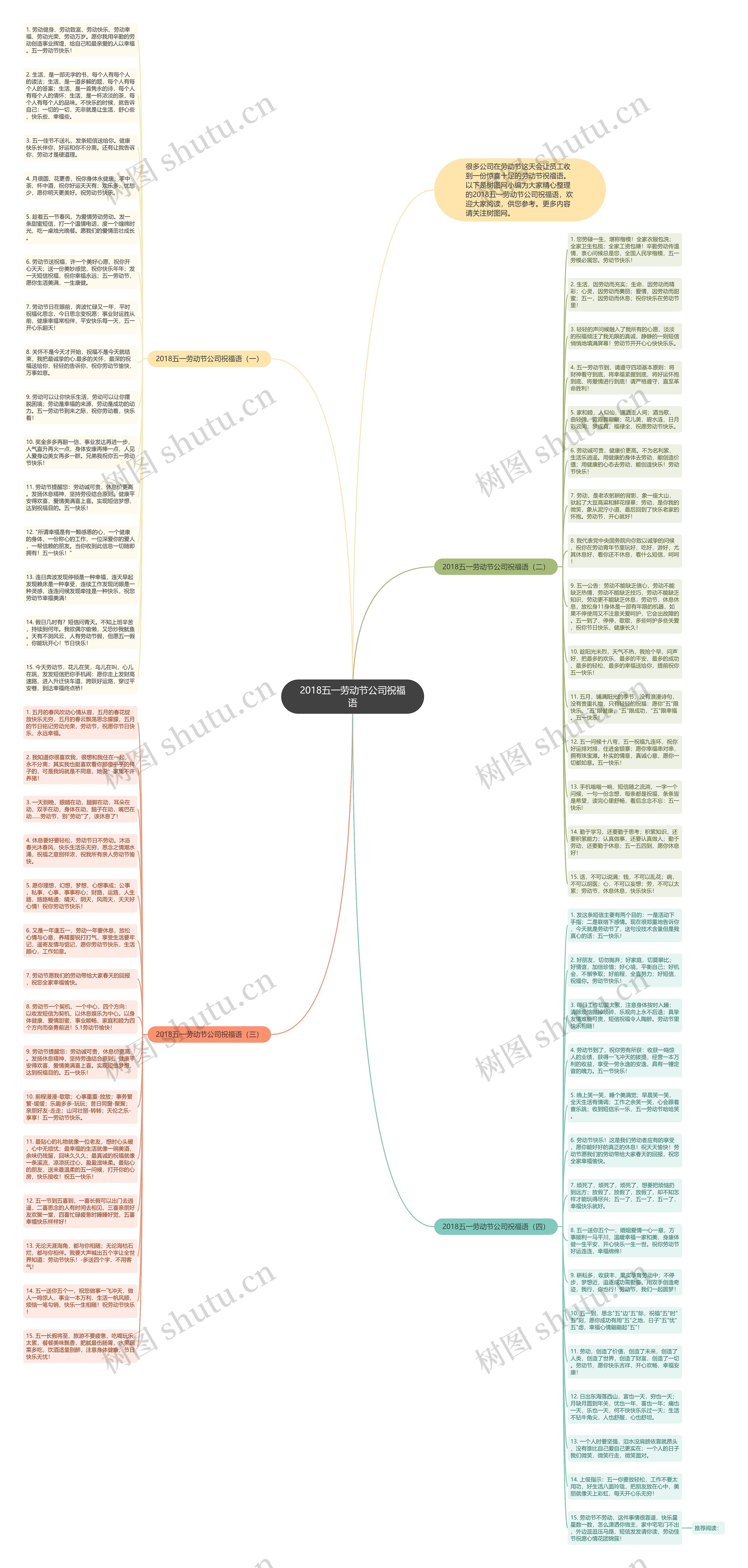 2018五一劳动节公司祝福语思维导图