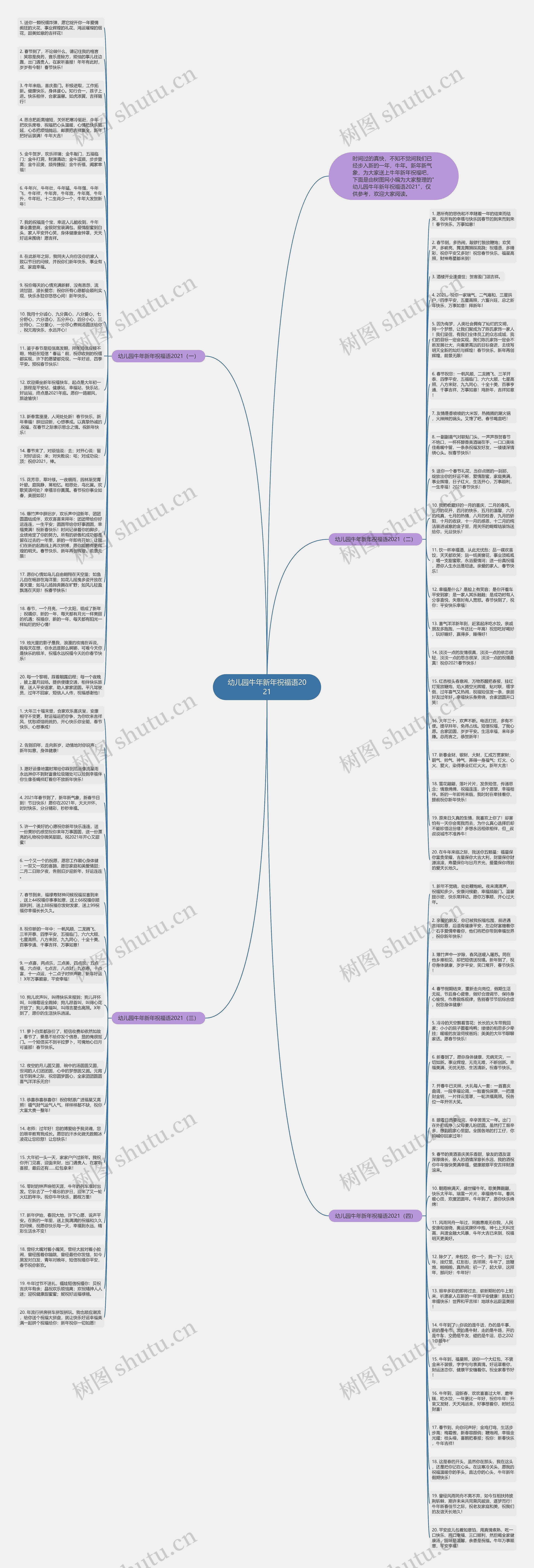 幼儿园牛年新年祝福语2021思维导图