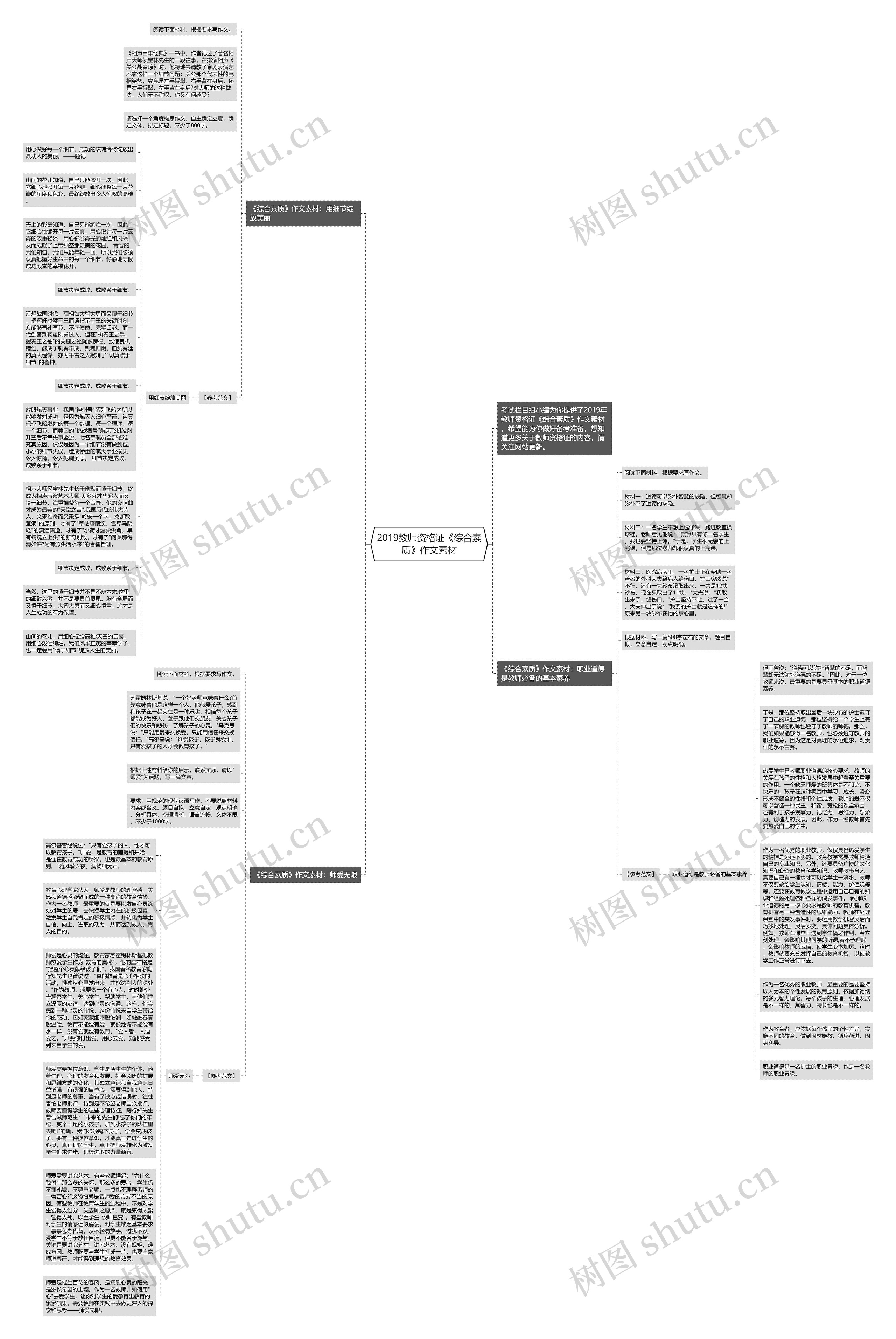 2019教师资格证《综合素质》作文素材