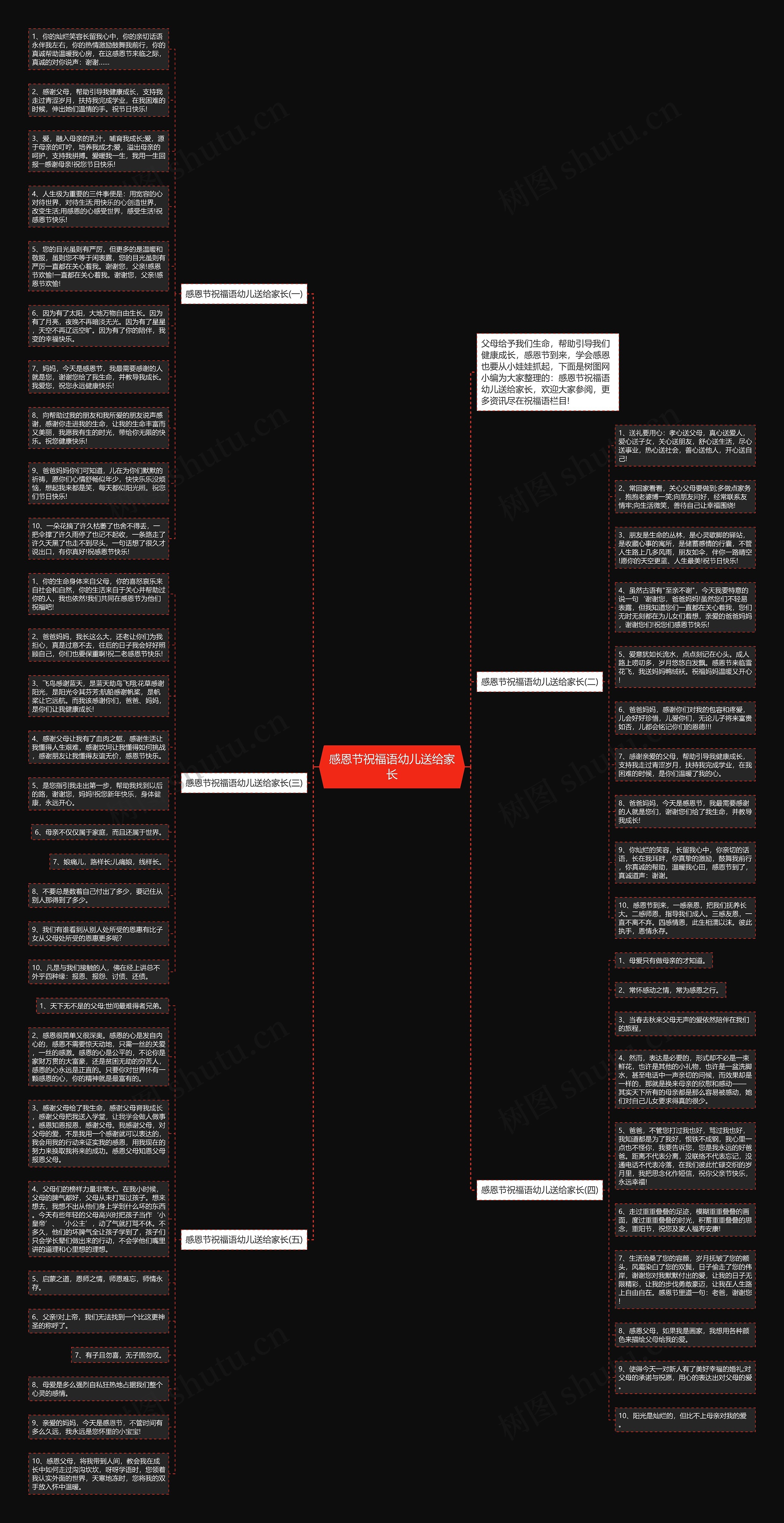 感恩节祝福语幼儿送给家长思维导图