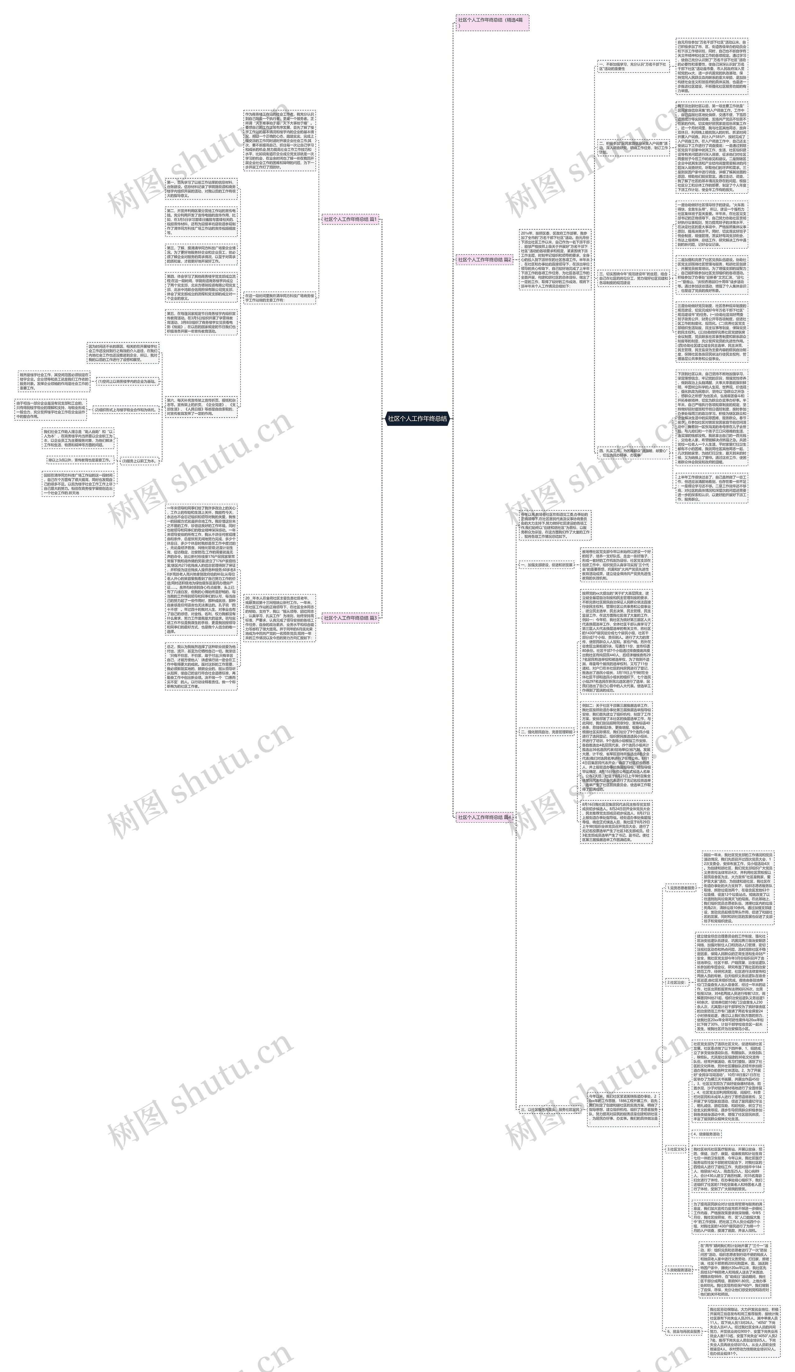 社区个人工作年终总结思维导图高清图 社区个人工作年终总结思维导图
